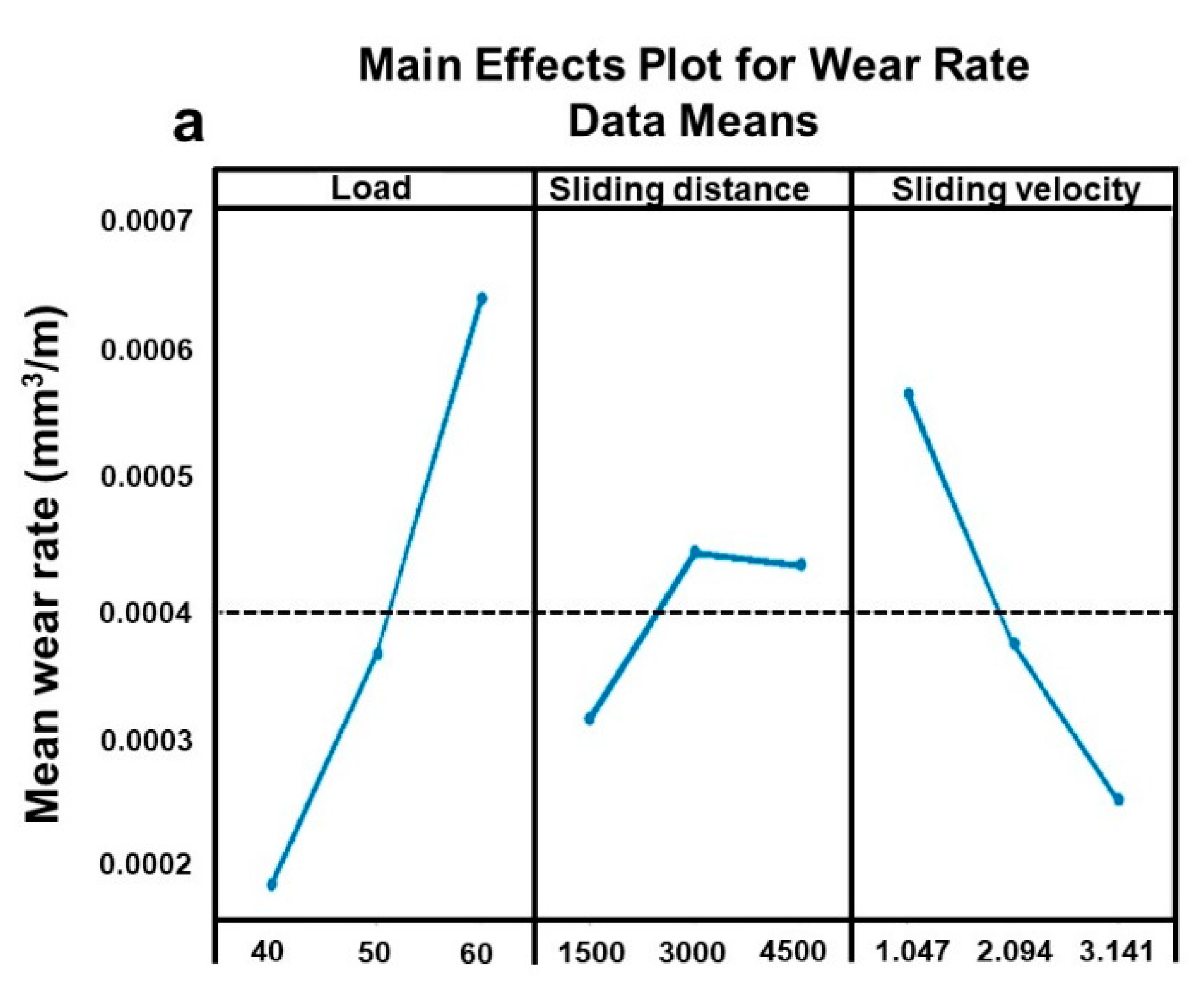 Lubricants 10 00161 g006a