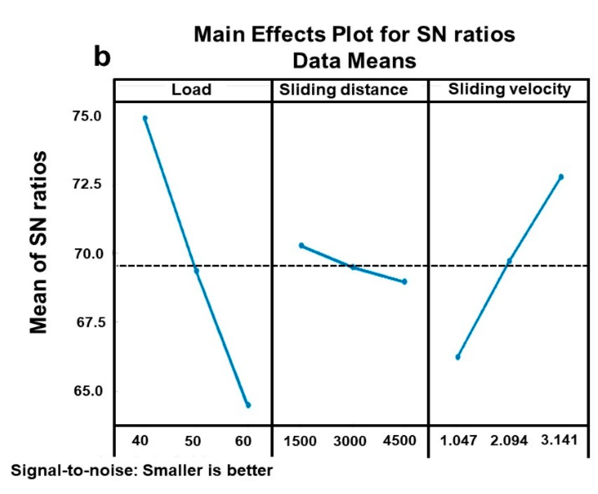 Lubricants 10 00161 g006b