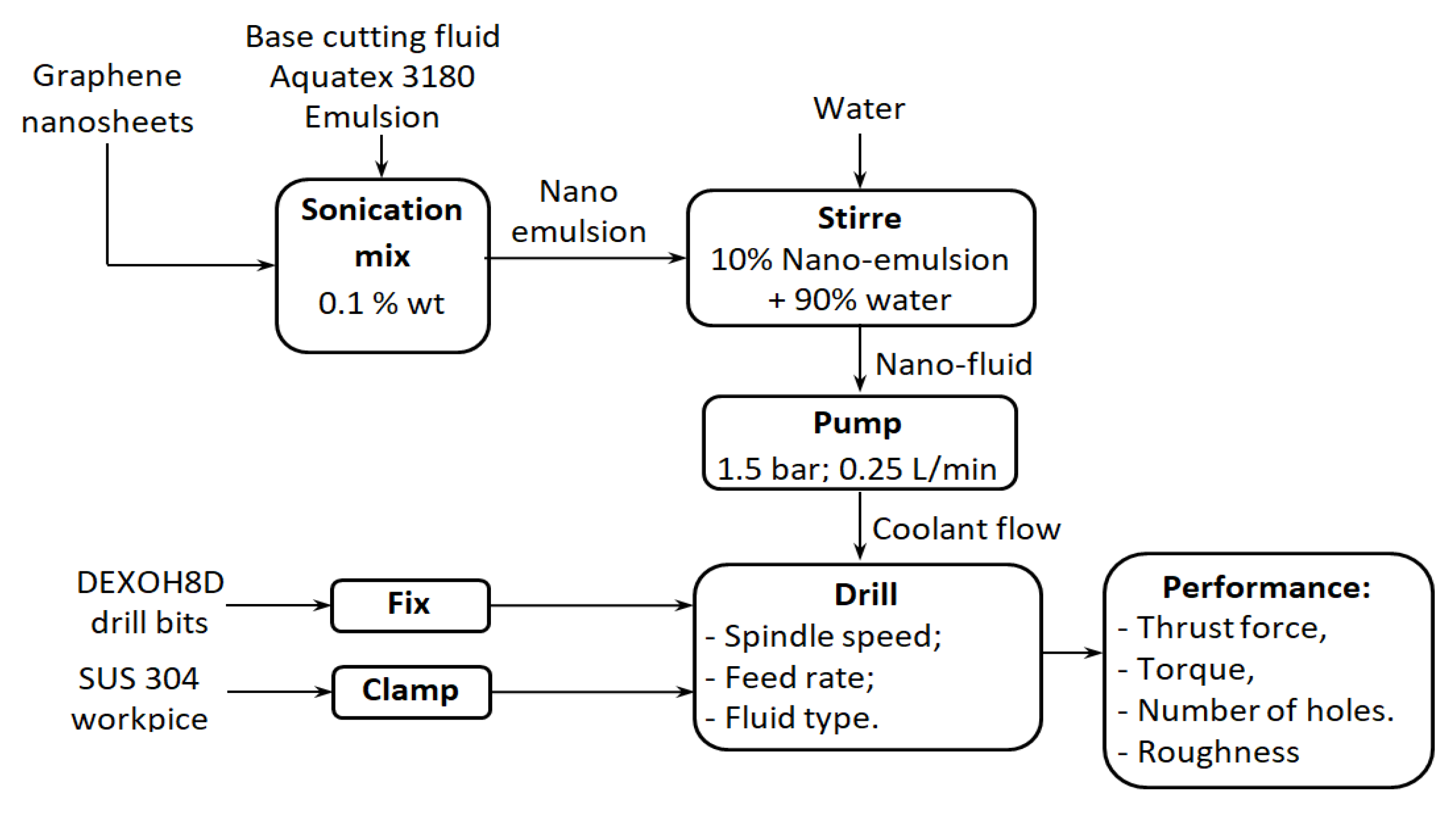 Lubricants 10 00173 g004