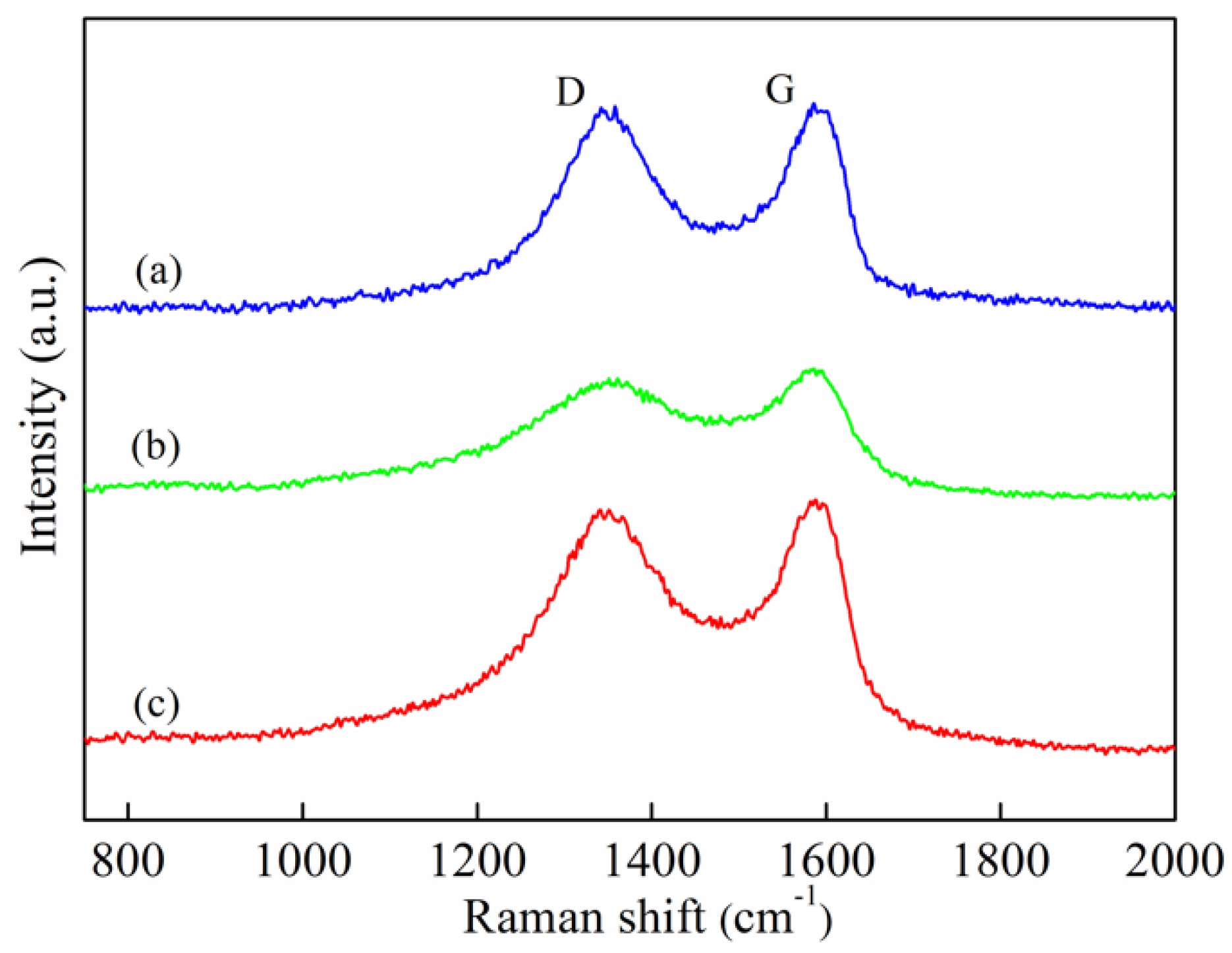 Lubricants 10 00175 g004