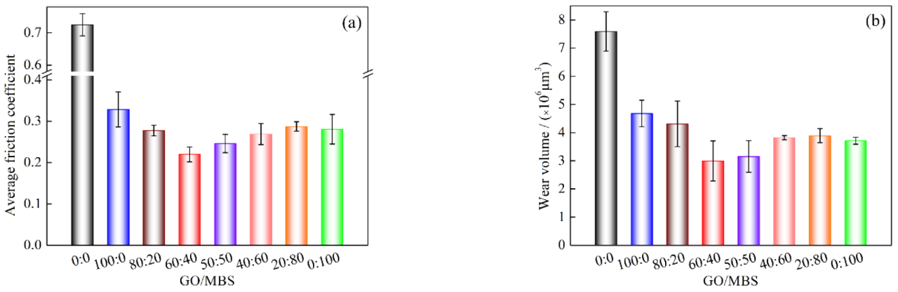 Lubricants 10 00175 g006