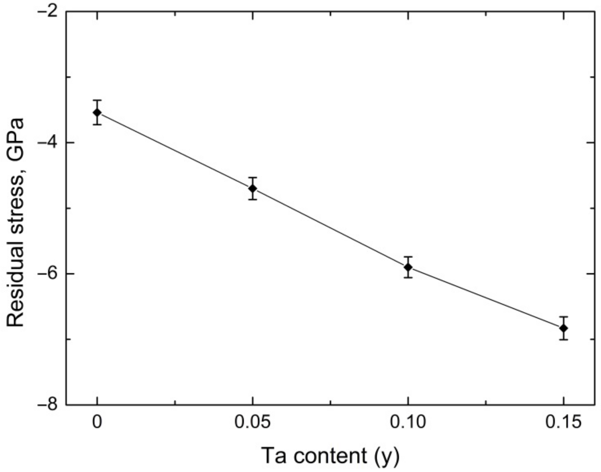Lubricants 10 00178 g003