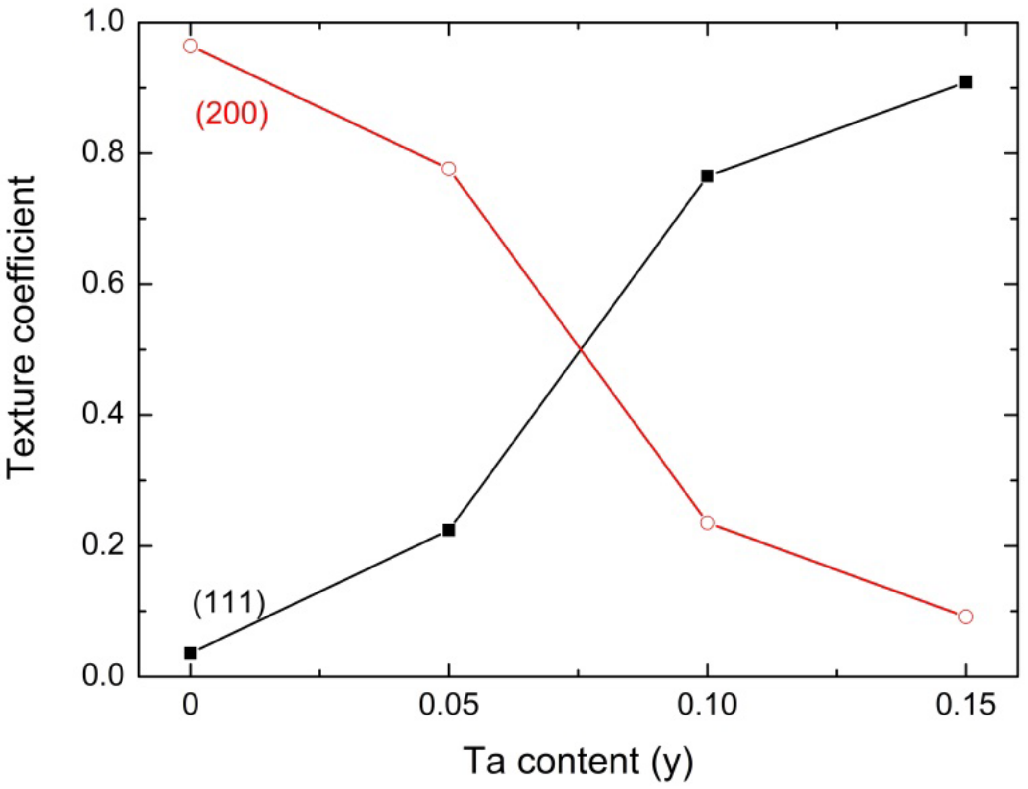 Lubricants 10 00178 g005
