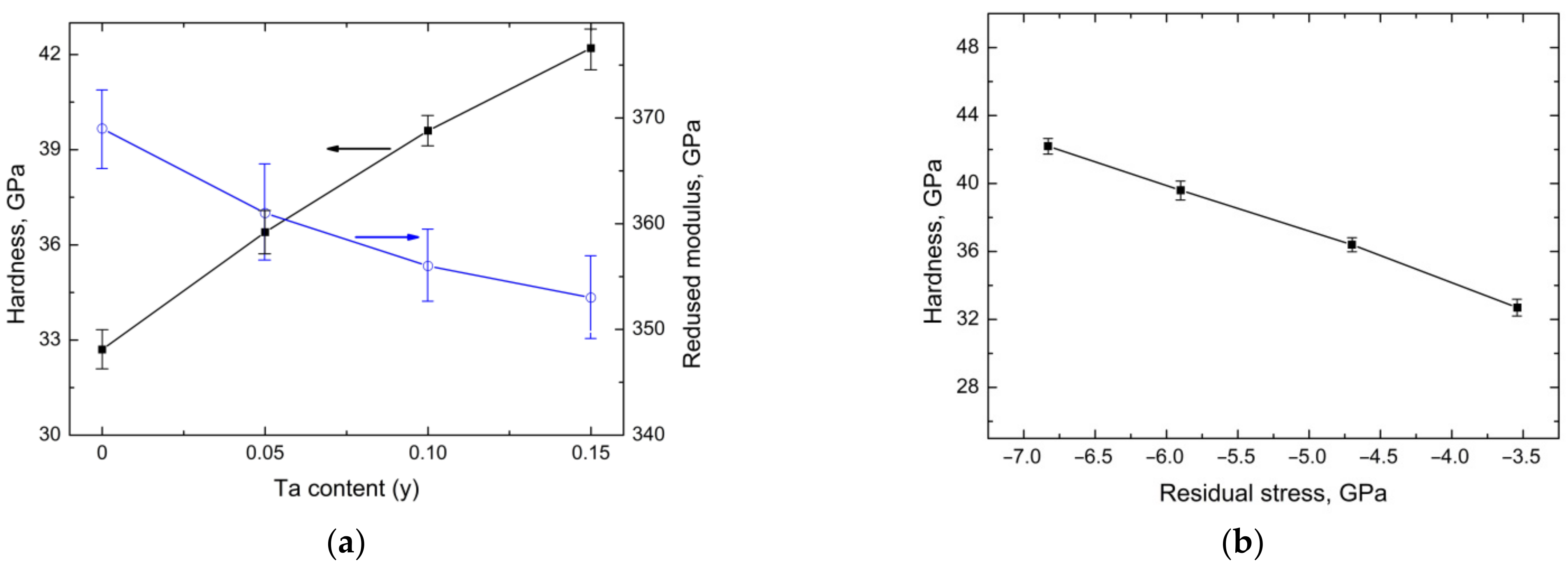 Lubricants 10 00178 g007