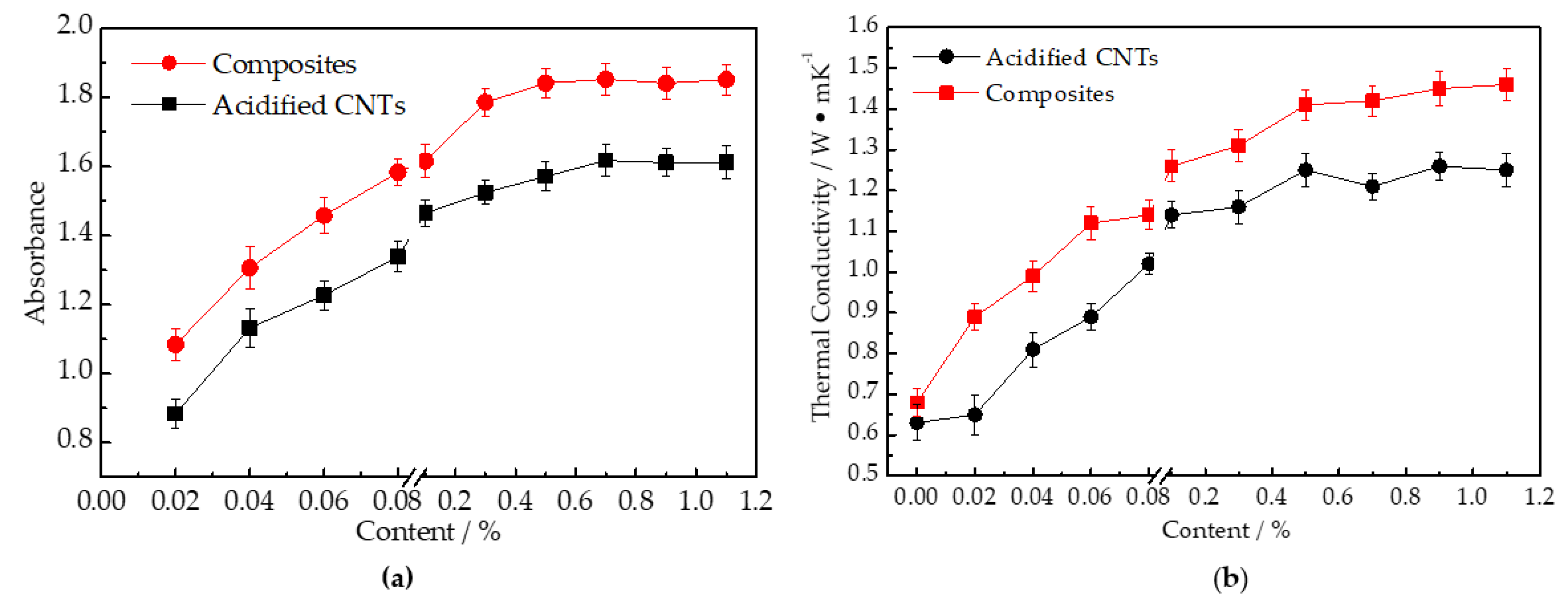 Lubricants 10 00189 g005