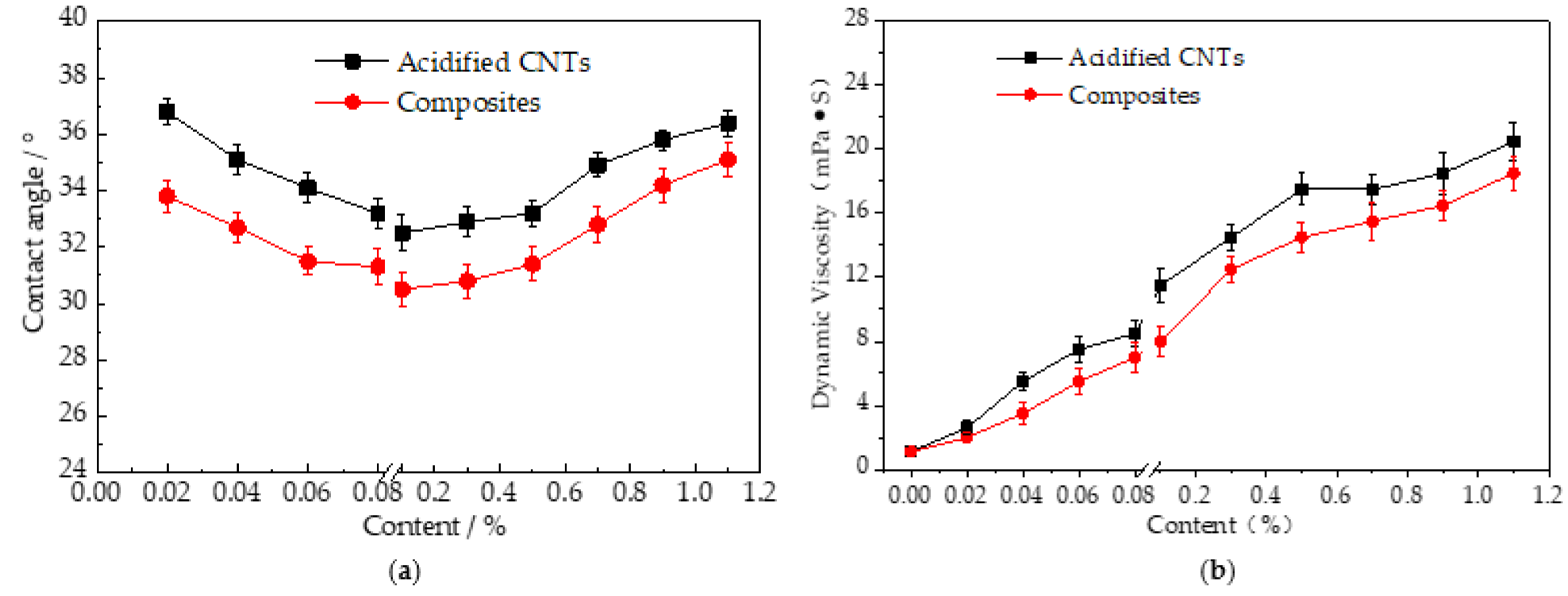 Lubricants 10 00189 g006