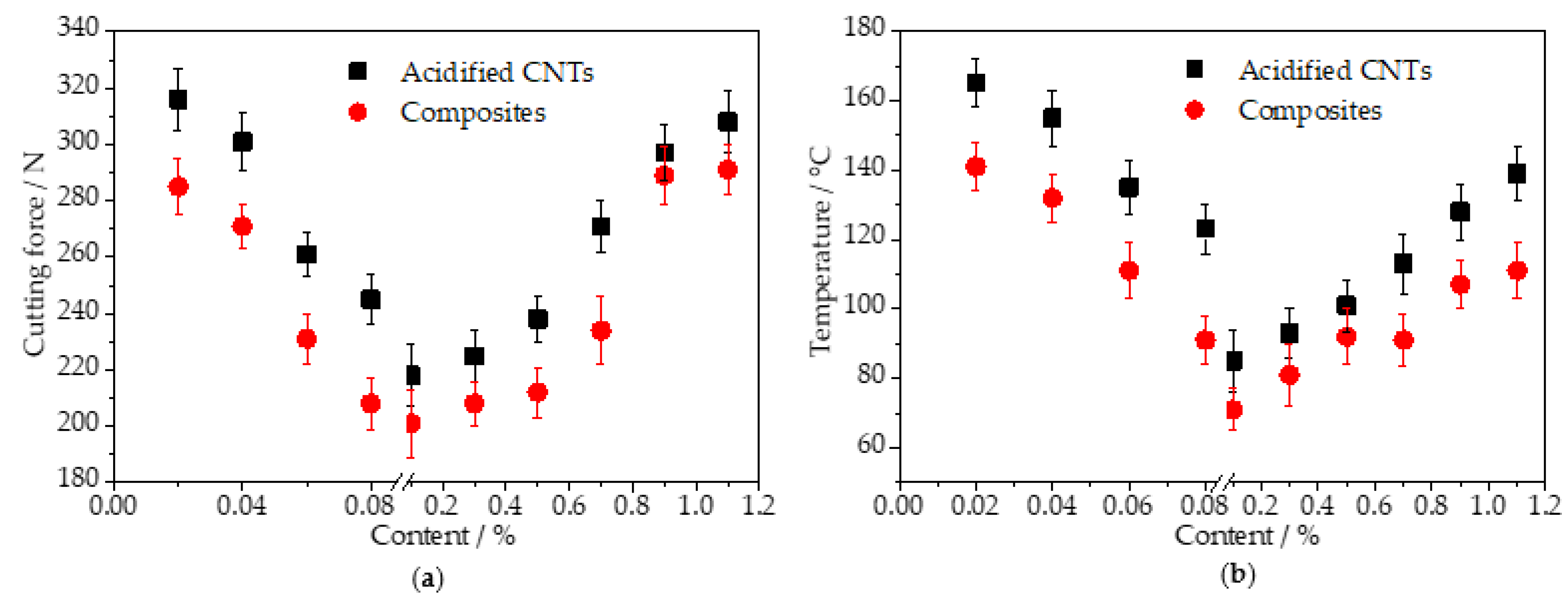 Lubricants 10 00189 g007