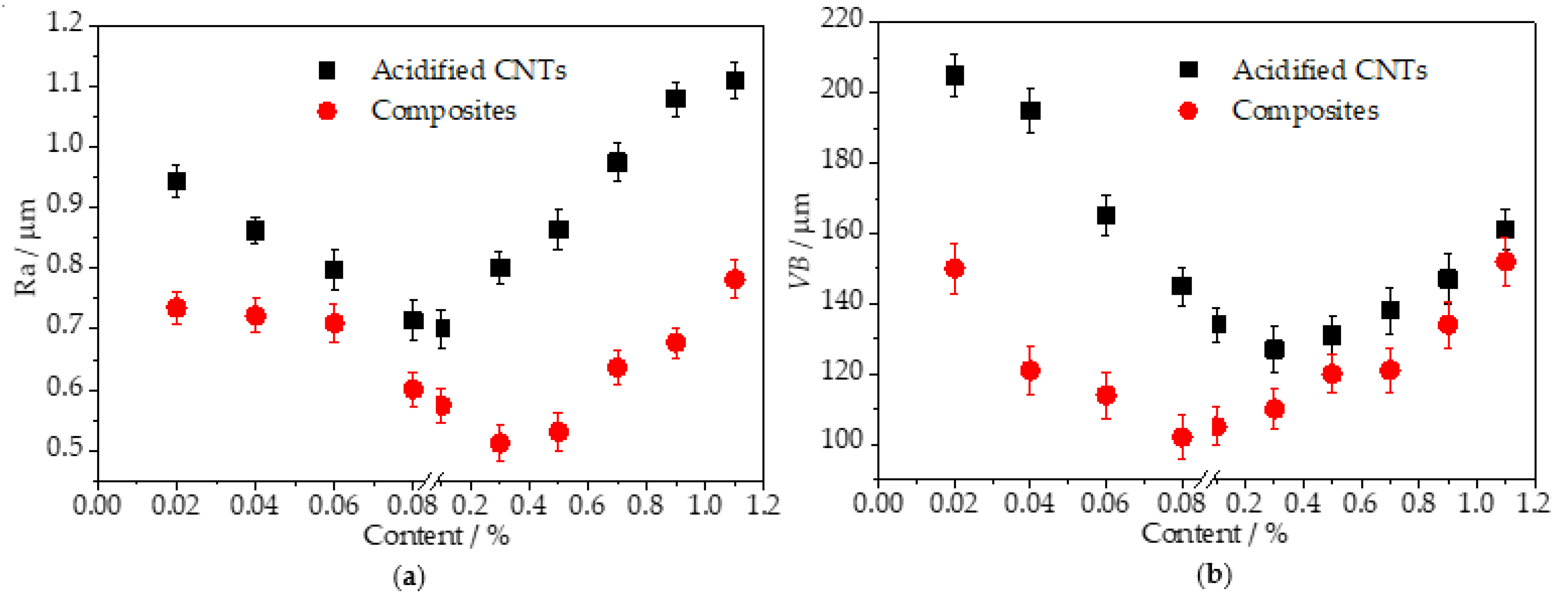 Lubricants 10 00189 g008