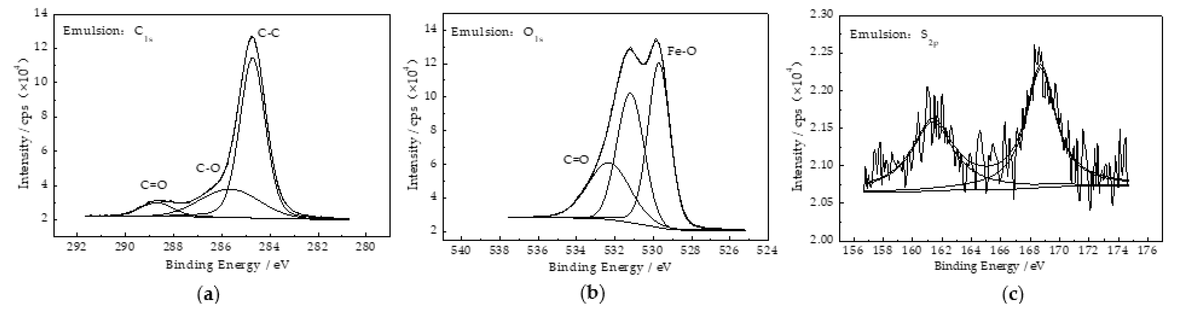 Lubricants 10 00189 g010
