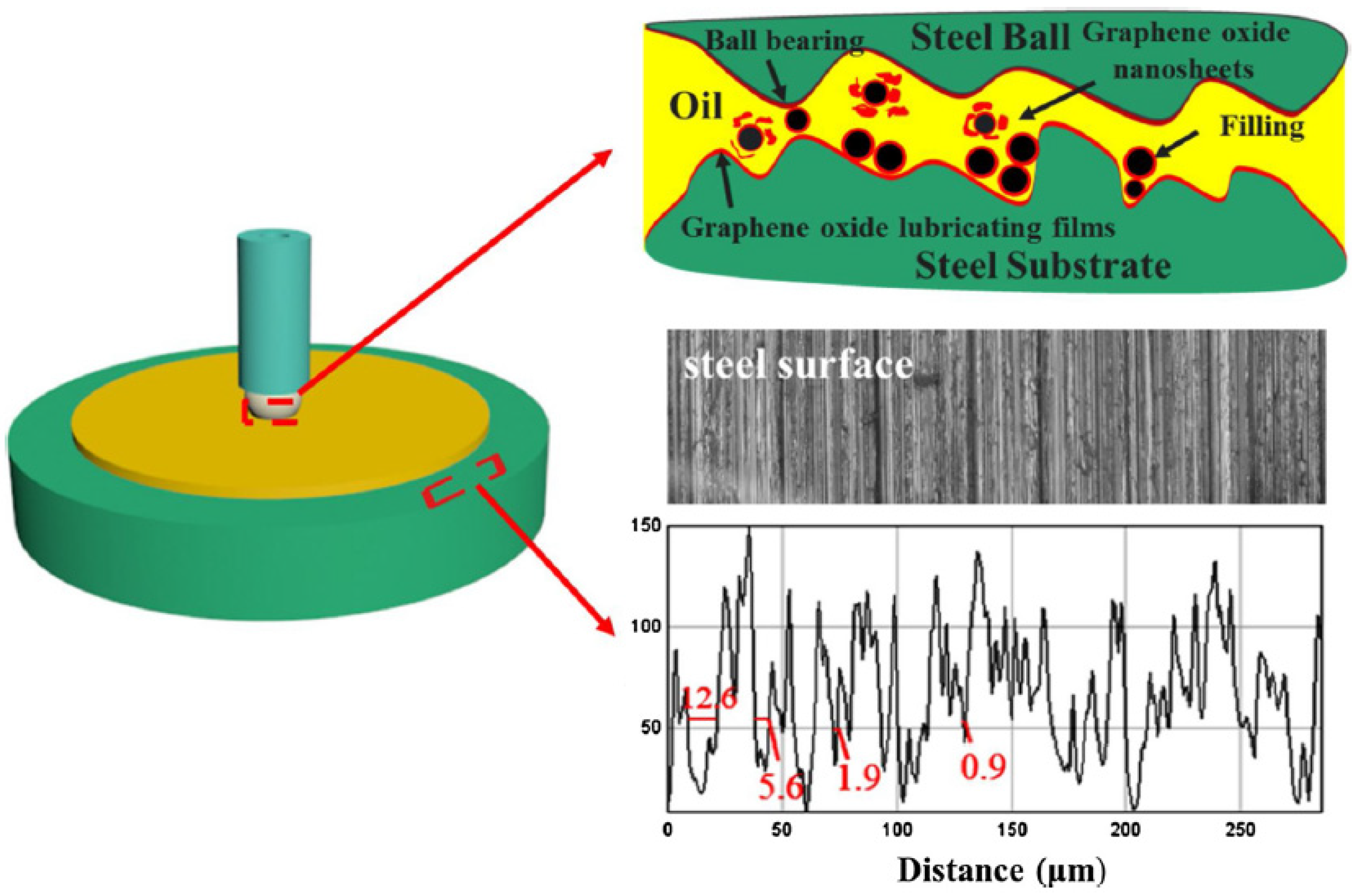 Lubricants 10 00196 g002