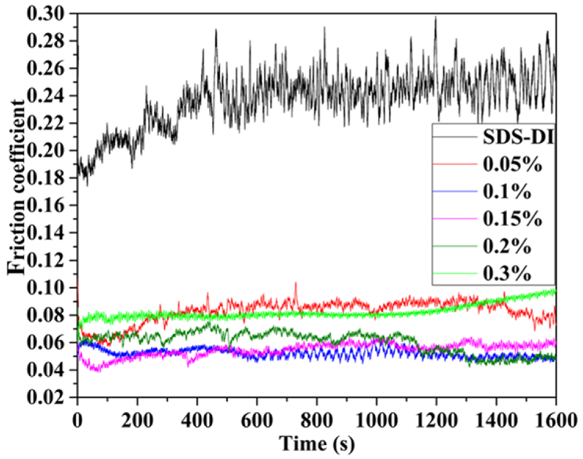 Lubricants 10 00196 g003