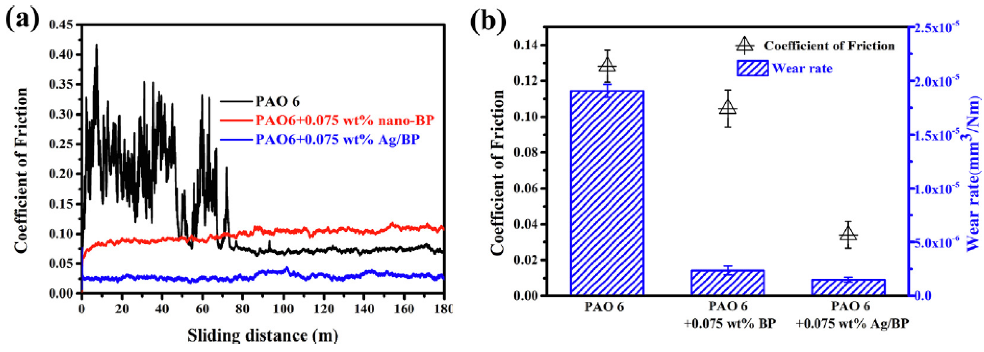 Lubricants 10 00196 g008