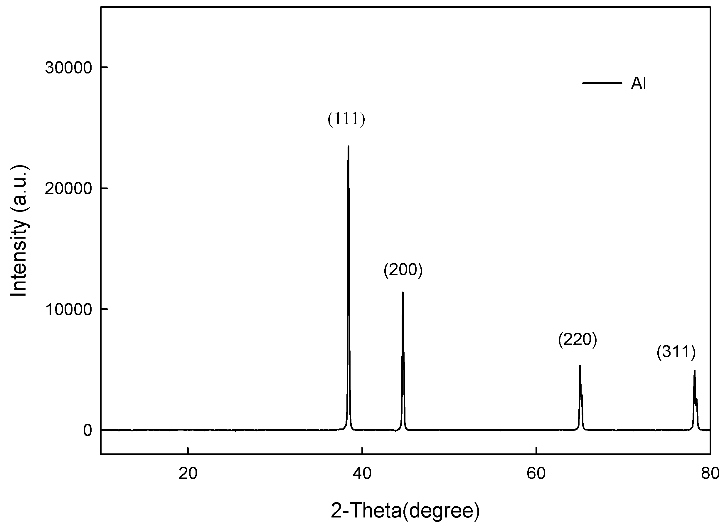Lubricants 10 00197 g001