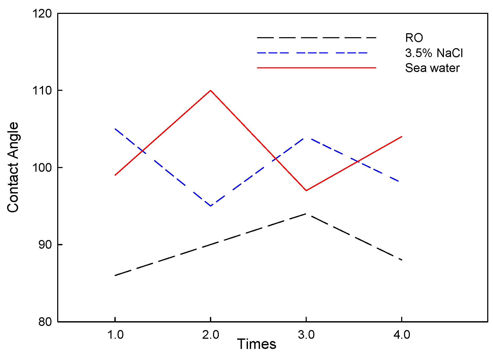Lubricants 10 00197 g003