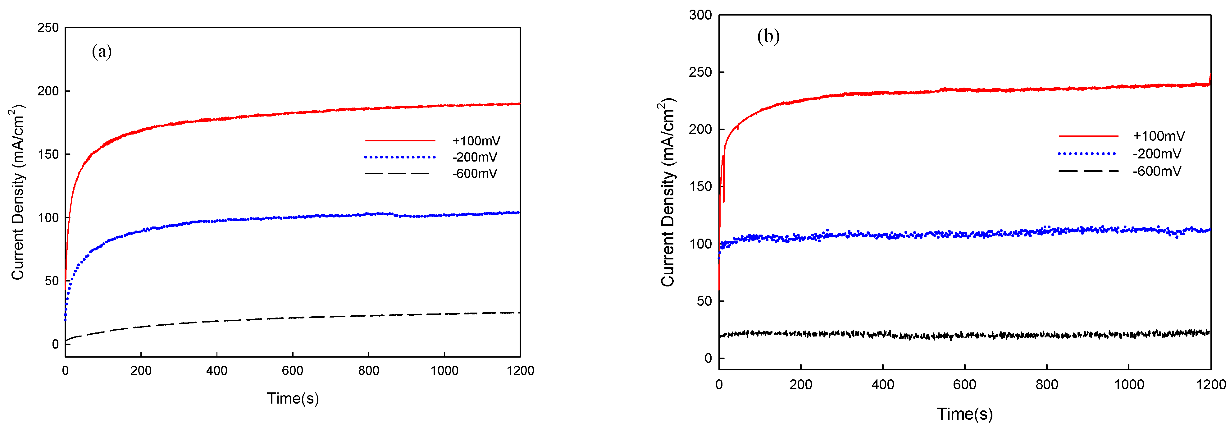 Lubricants 10 00197 g008