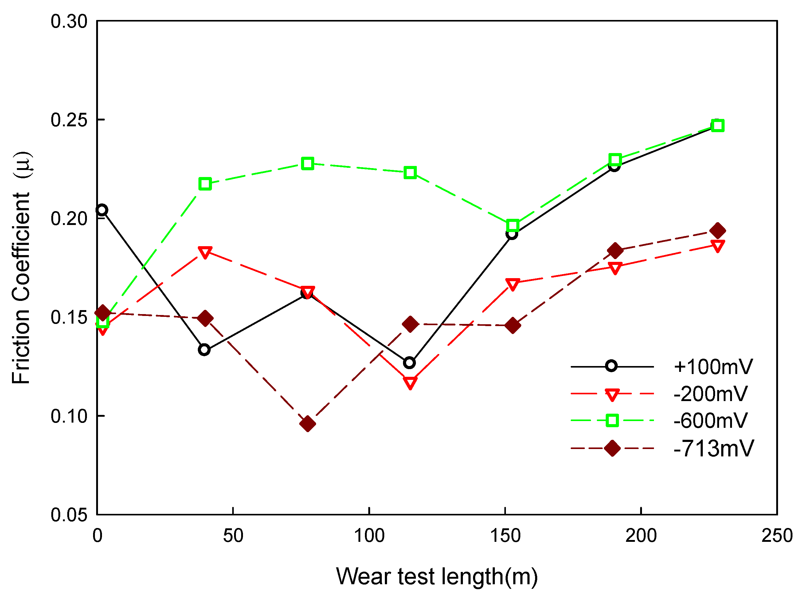Lubricants 10 00197 g011