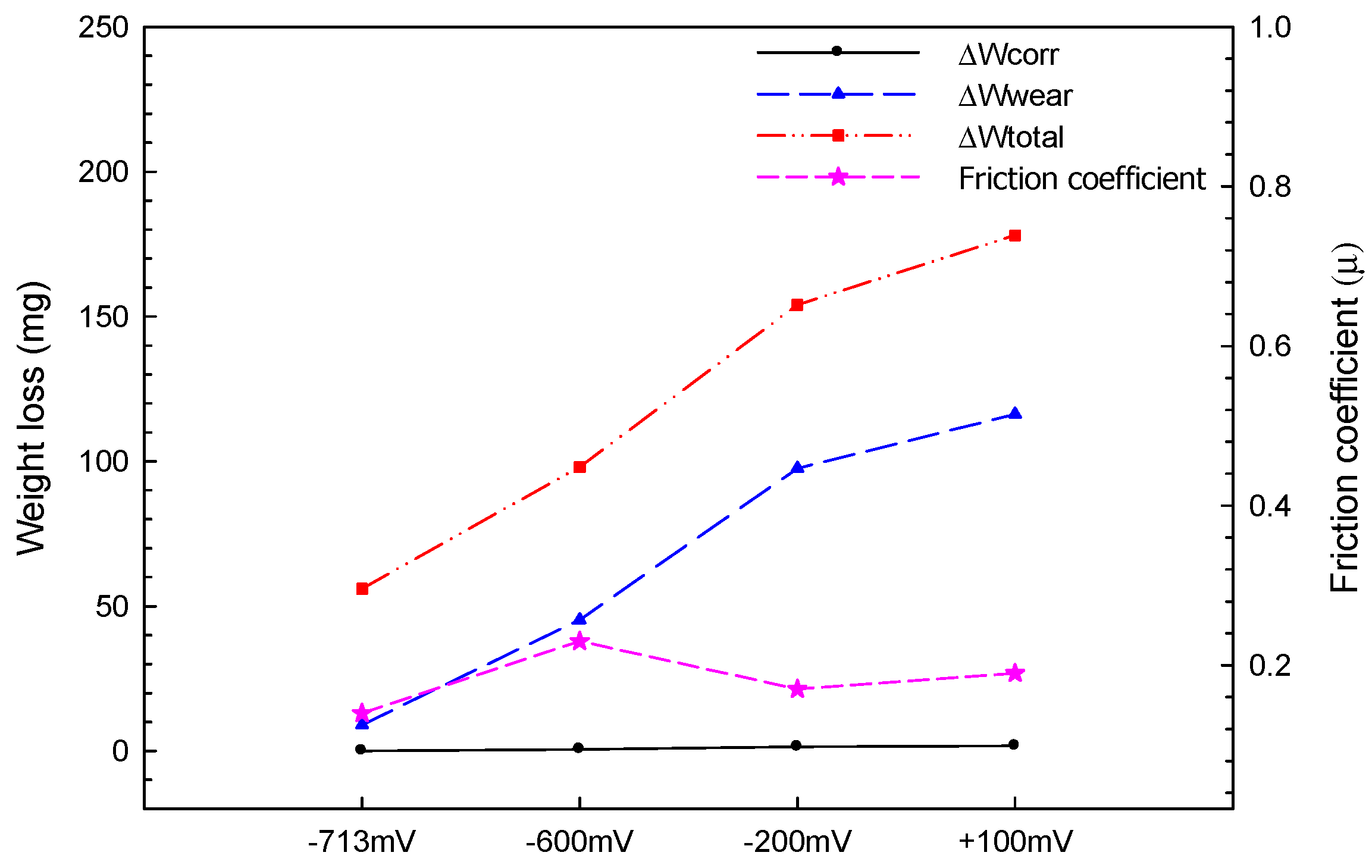 Lubricants 10 00197 g012