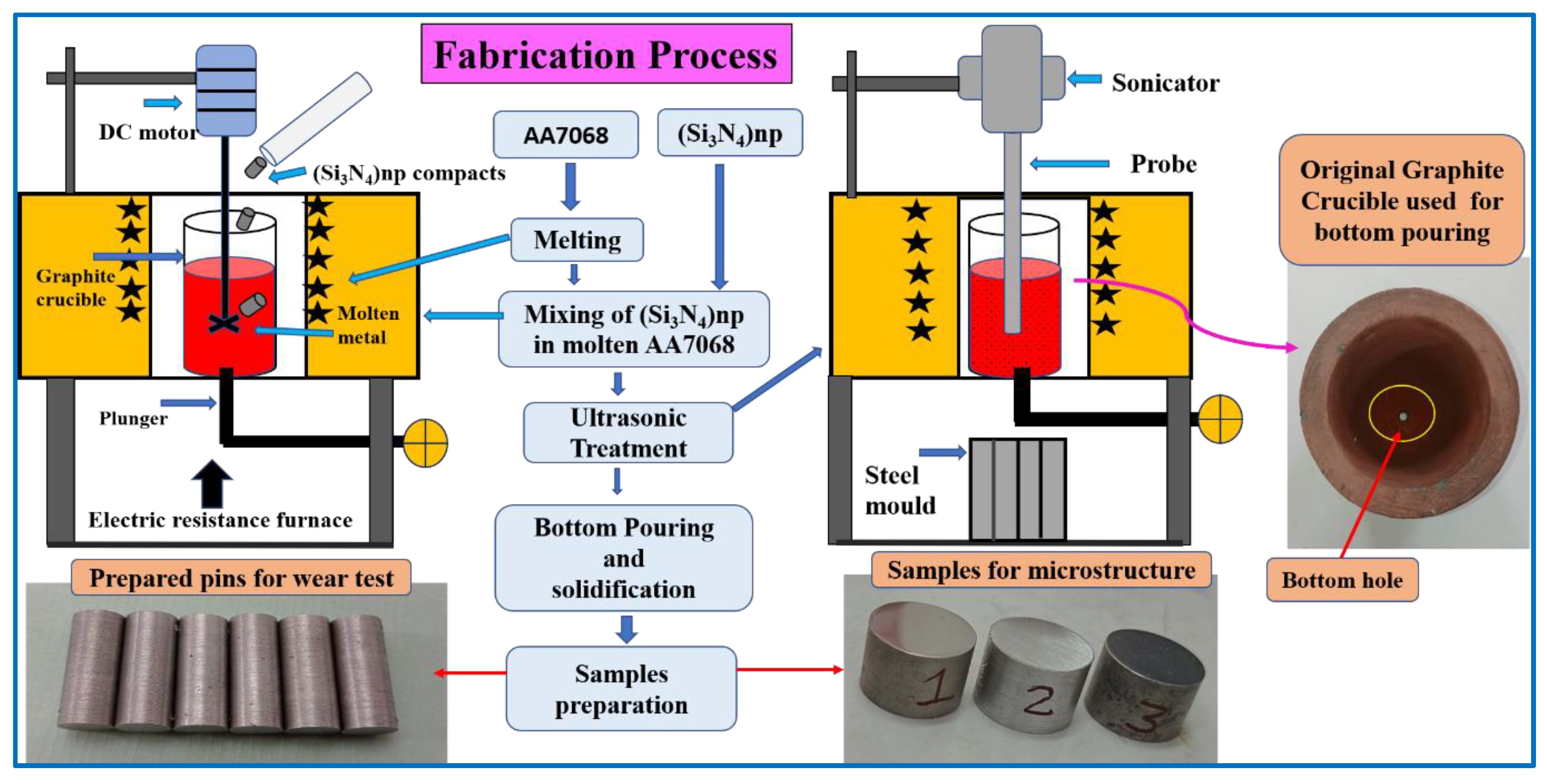 Lubricants 10 00202 g002