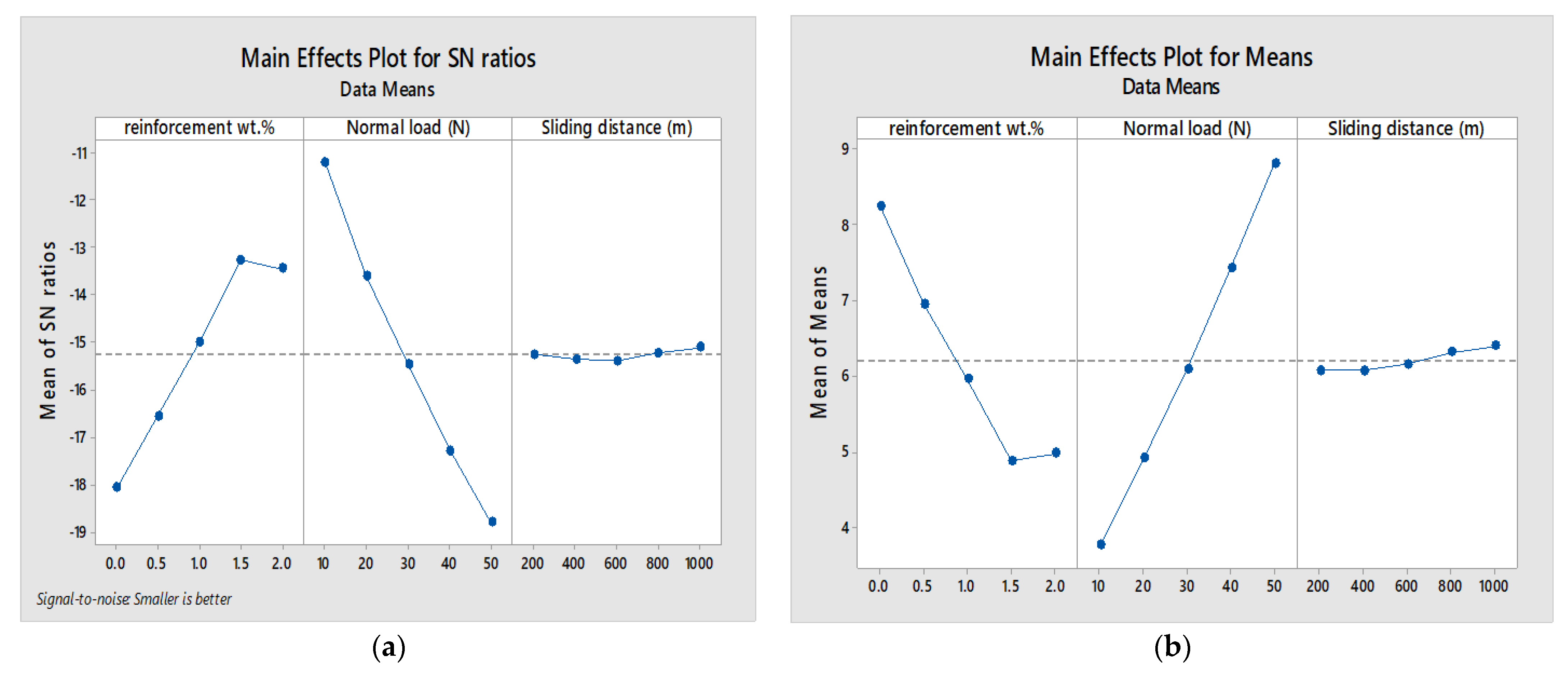 Lubricants 10 00202 g009