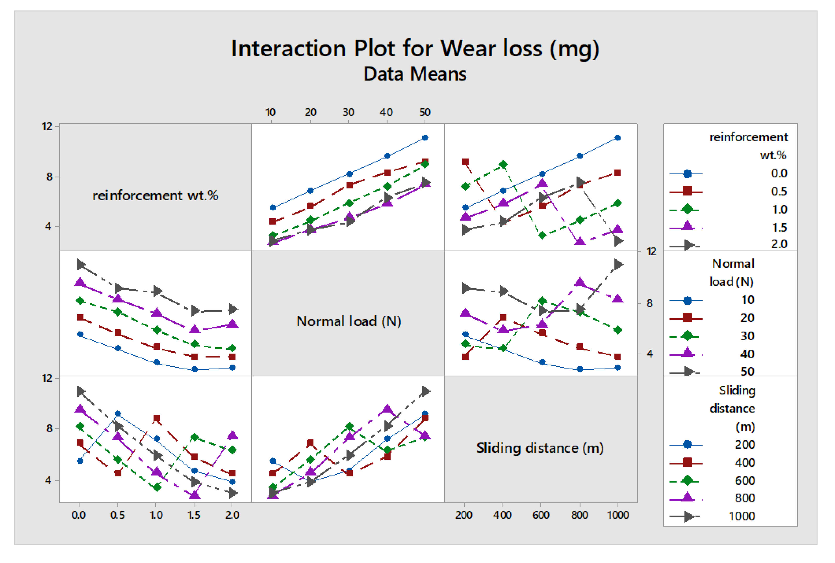 Lubricants 10 00202 g010