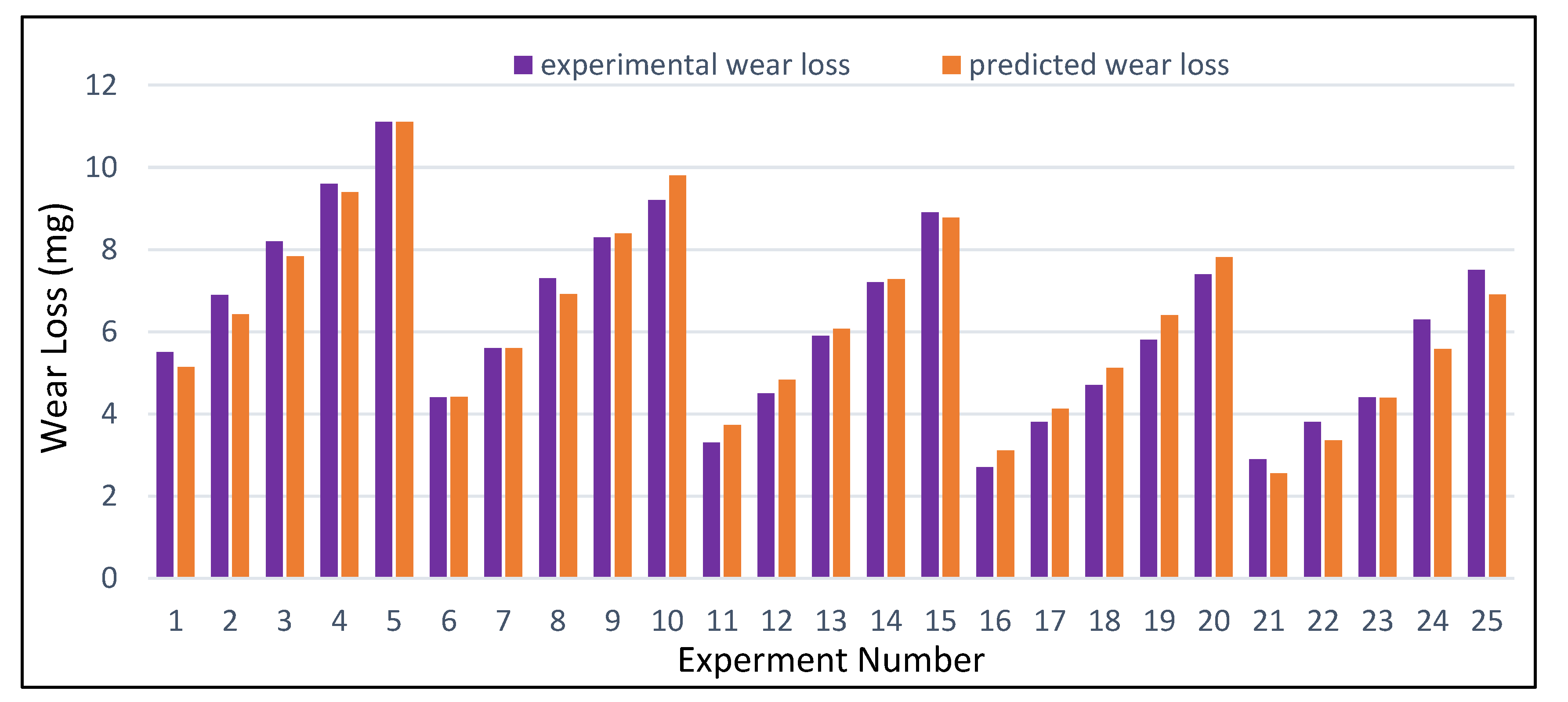 Lubricants 10 00202 g011