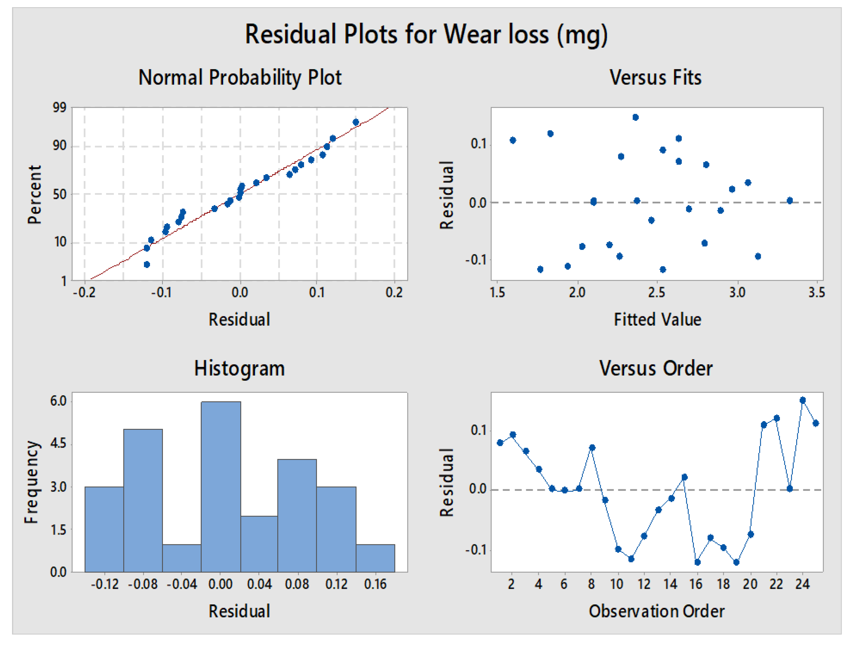 Lubricants 10 00202 g012