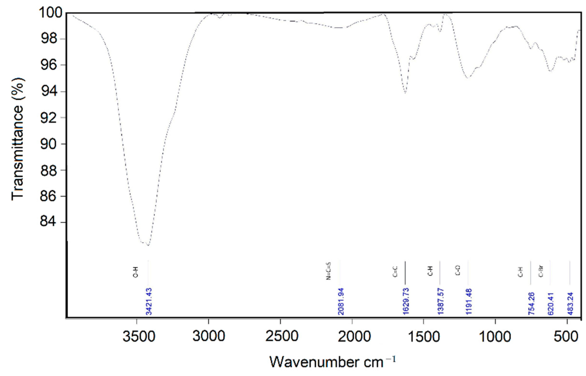 Lubricants 10 00214 g007 Lubricants 10 00214 g007