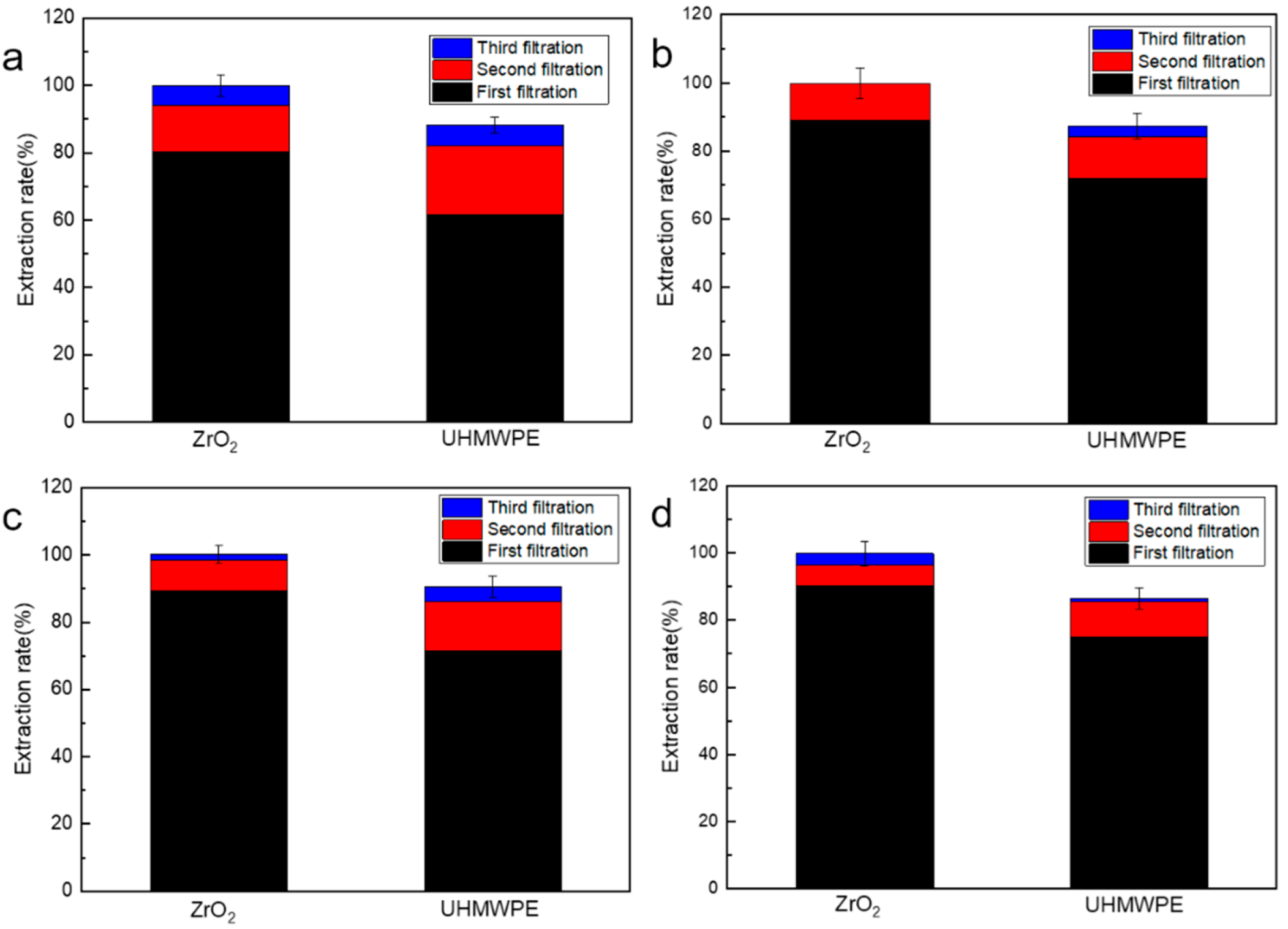 Lubricants 10 00226 g007