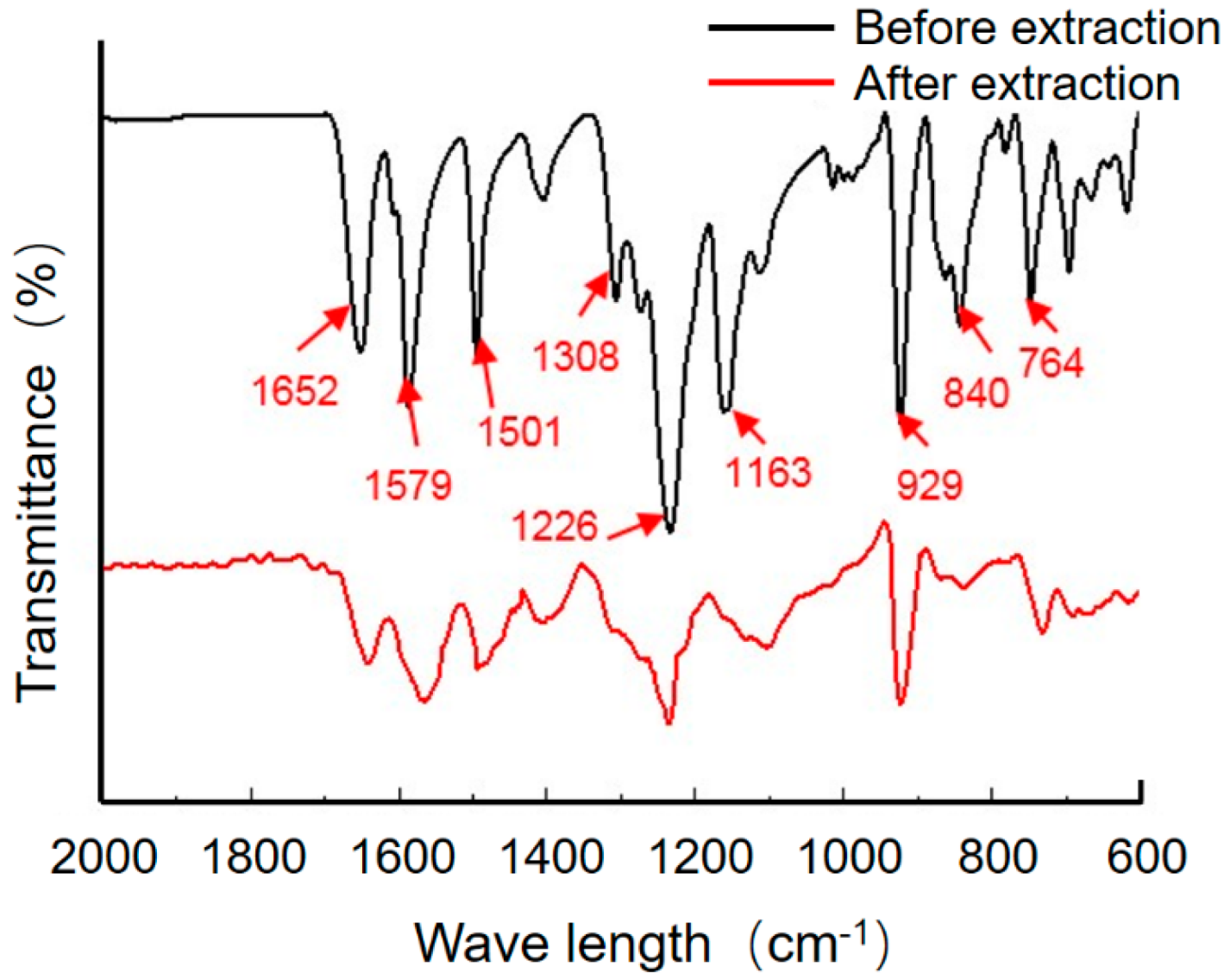 Lubricants 10 00226 g010