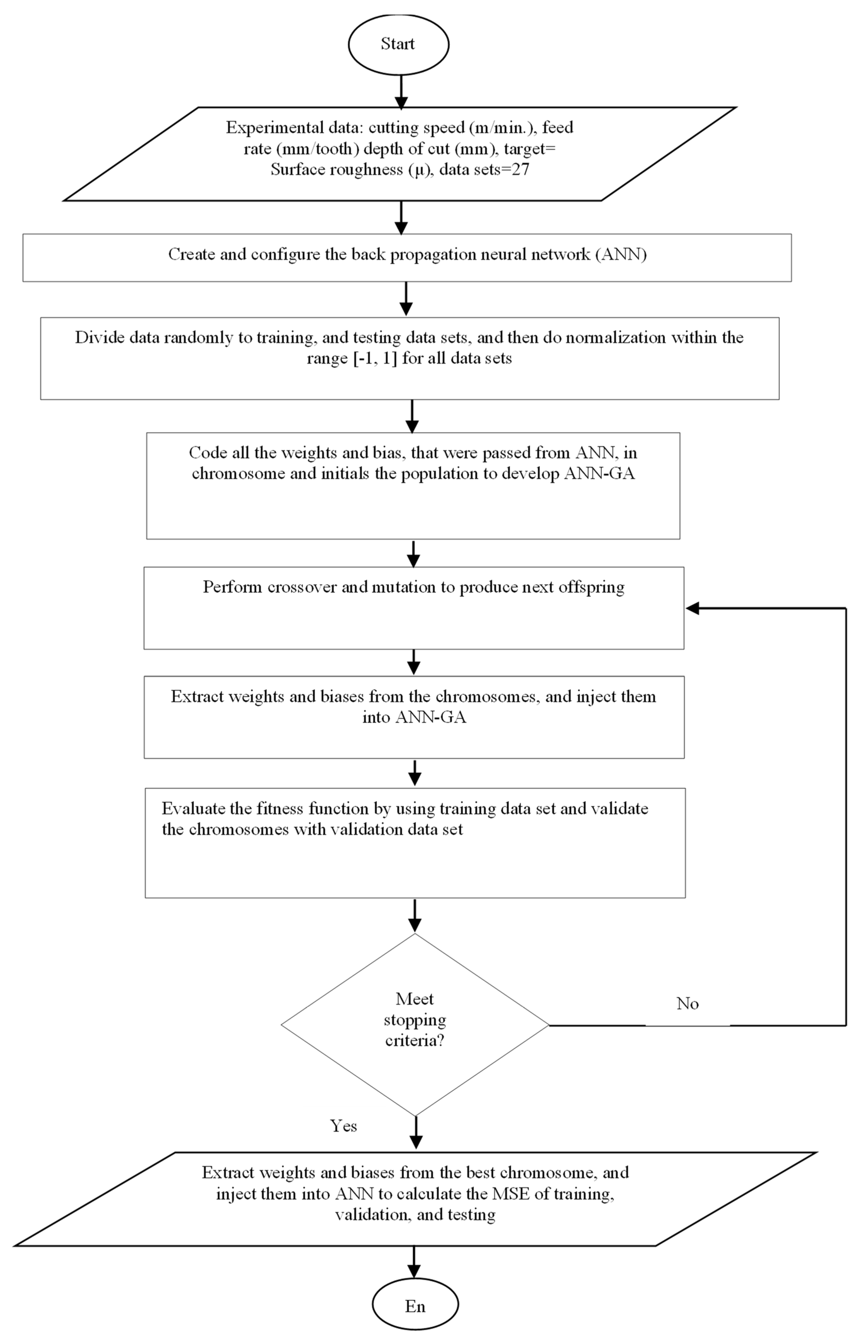 Lubricants | Free Full-Text | Development of Hybrid Intelligent Models ...