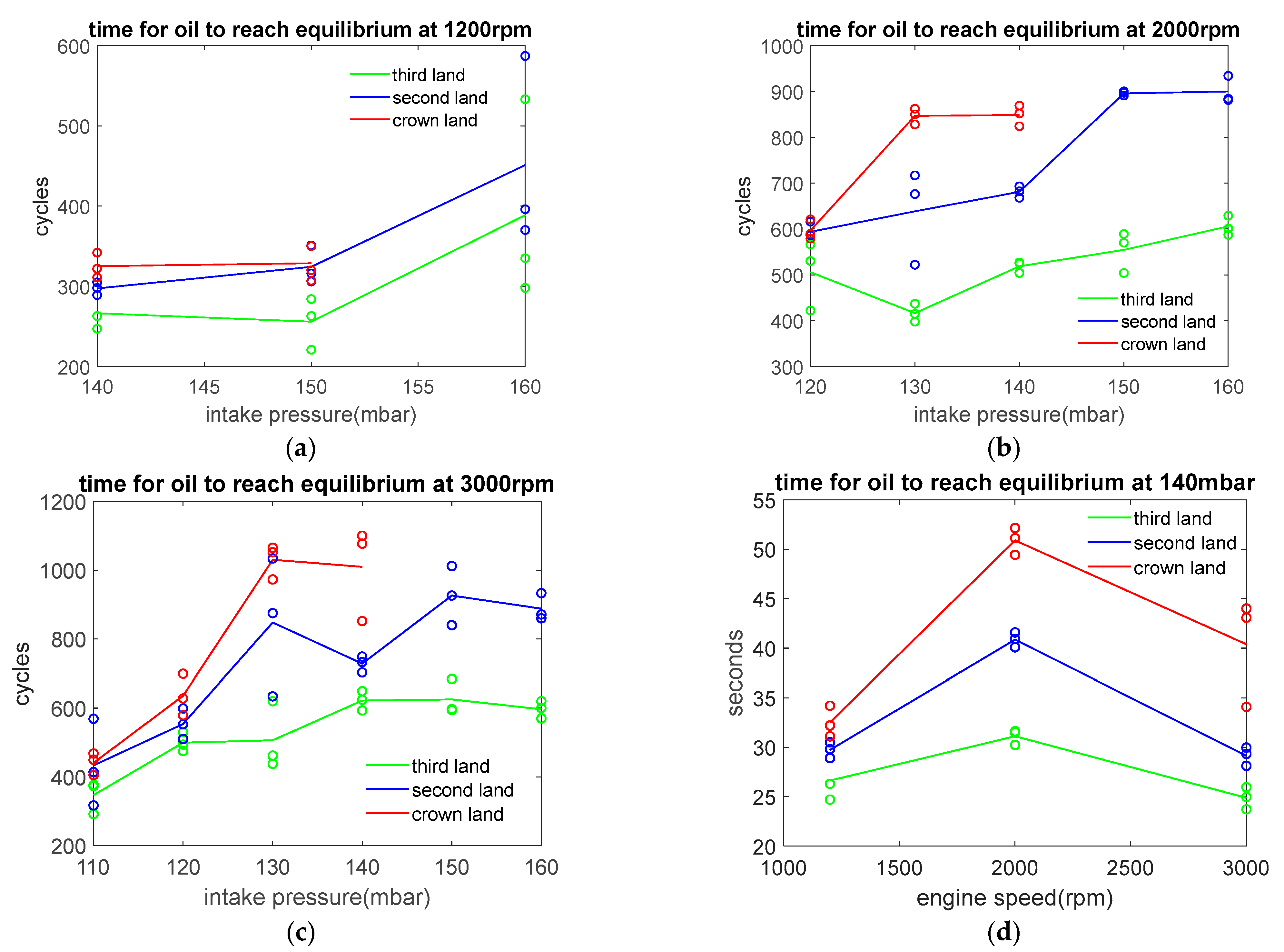 Lubricants 10 00250 g005