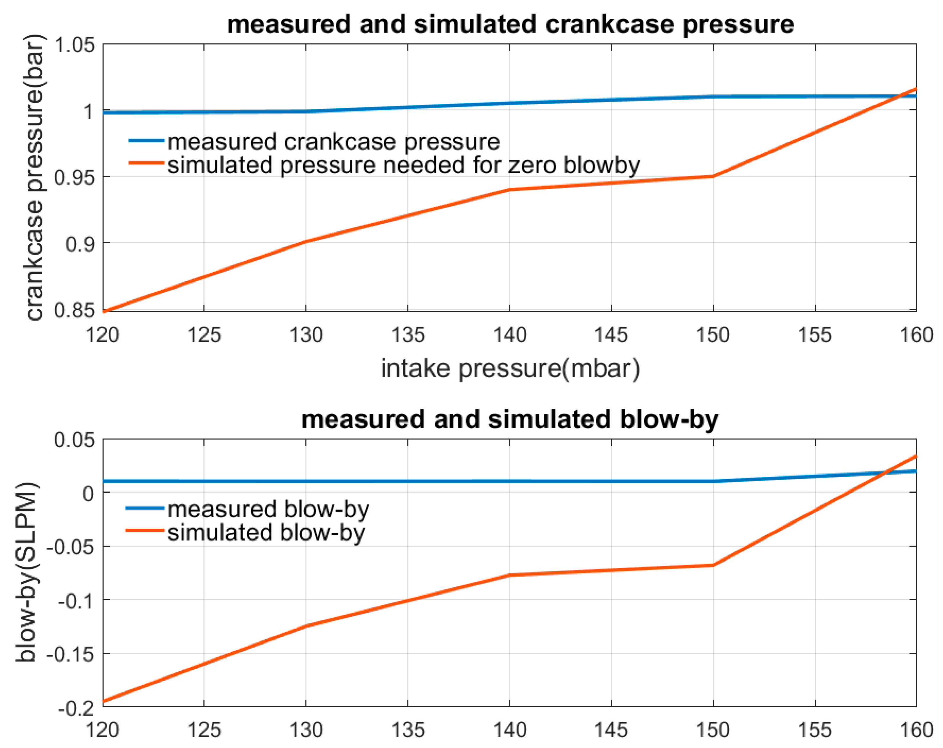 Lubricants 10 00250 g008