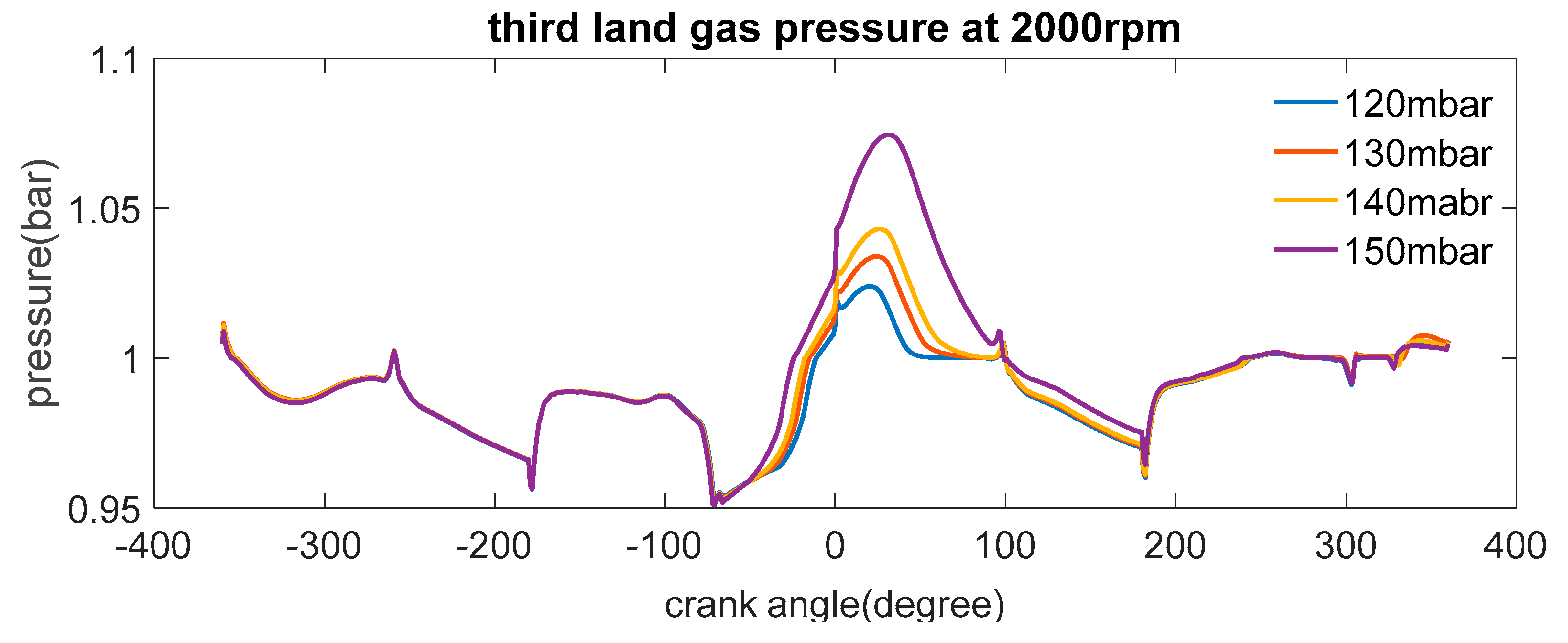 Lubricants 10 00250 g019
