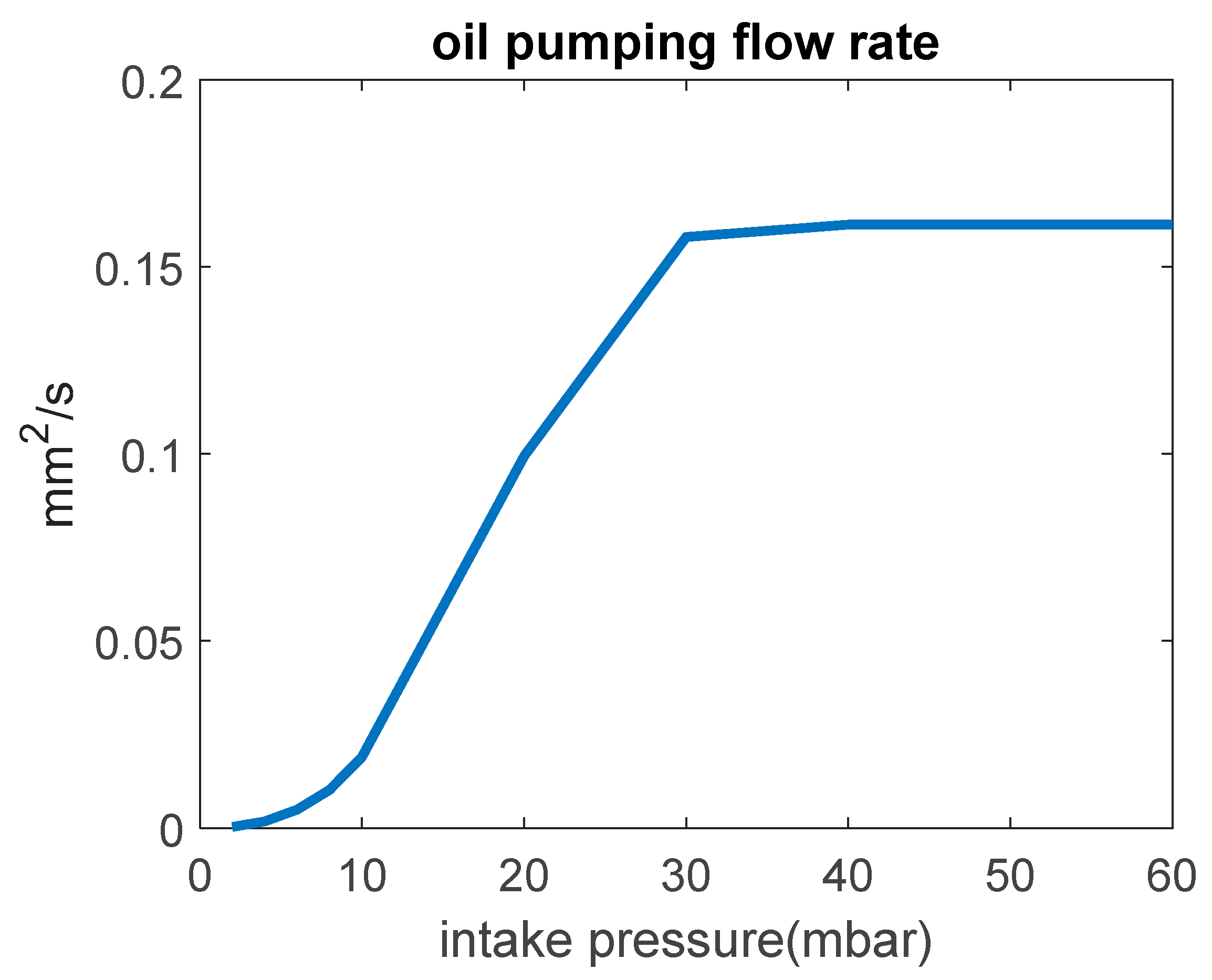 Lubricants 10 00250 g024