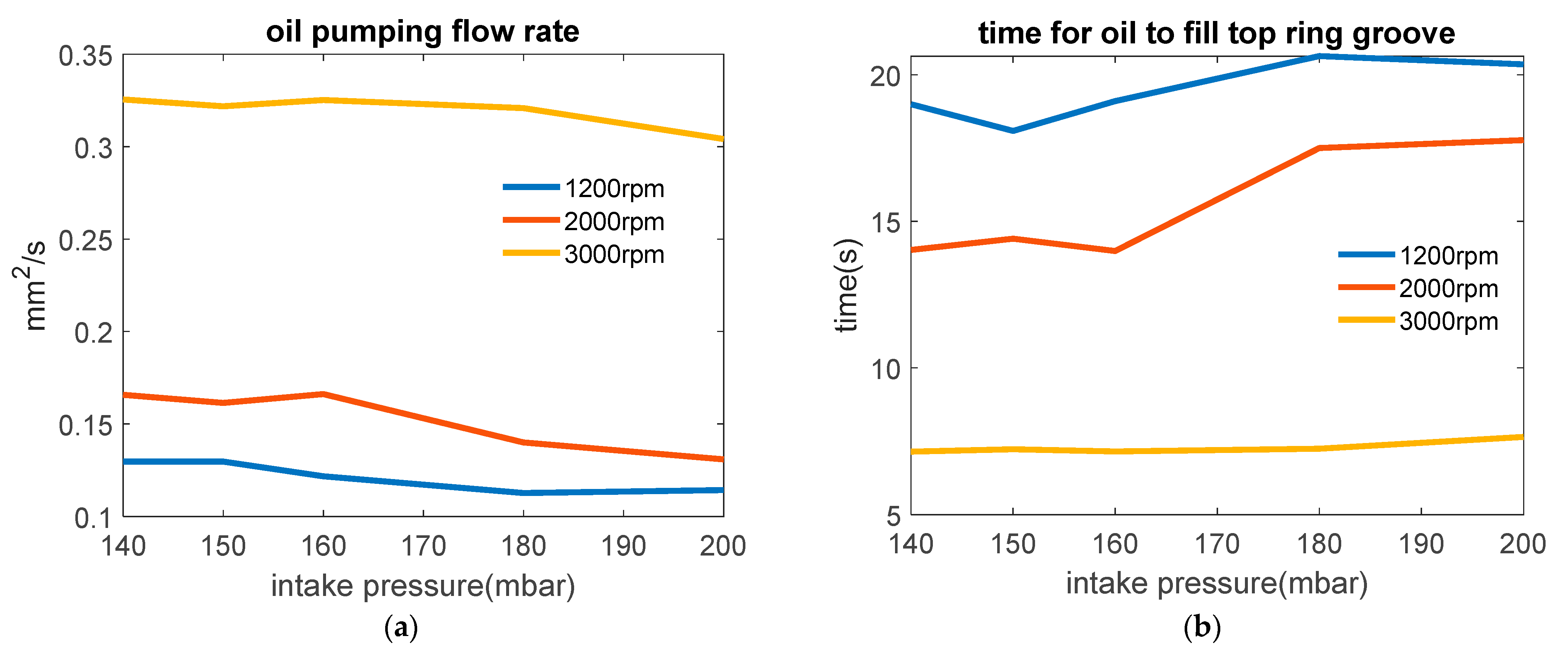 Lubricants 10 00250 g027