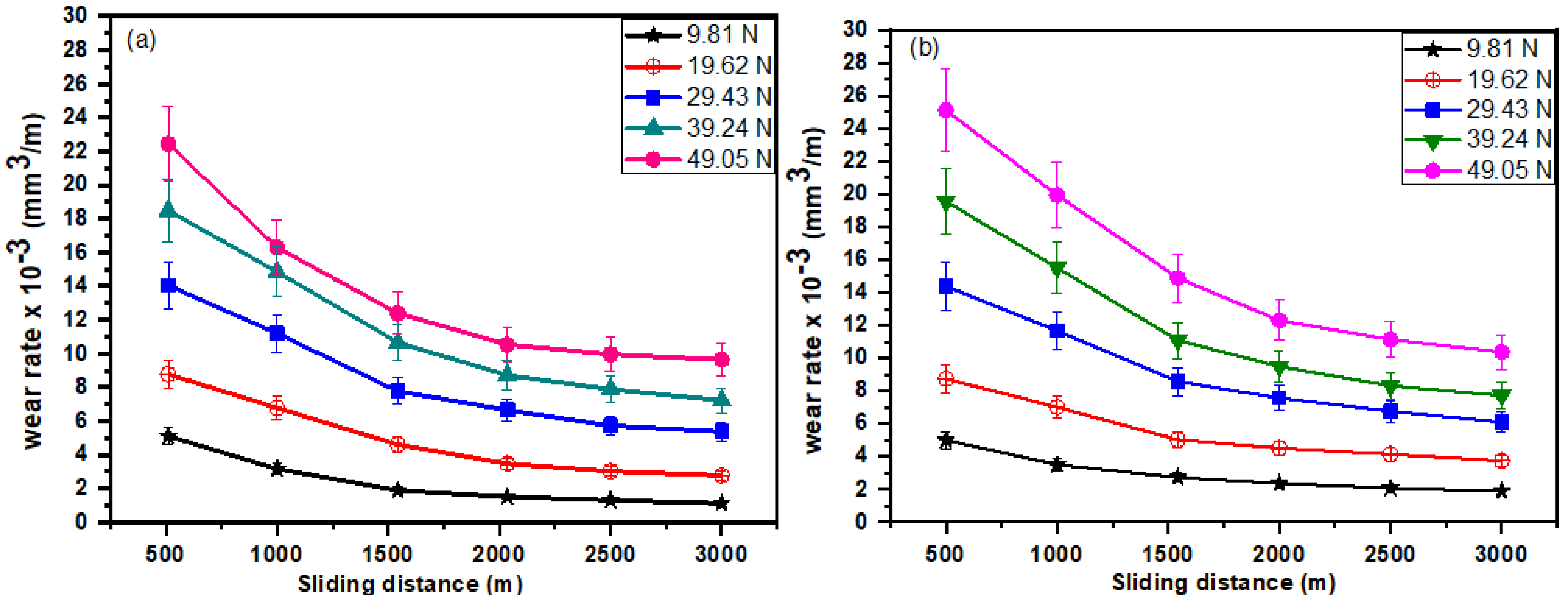 Lubricants 10 00251 g005
