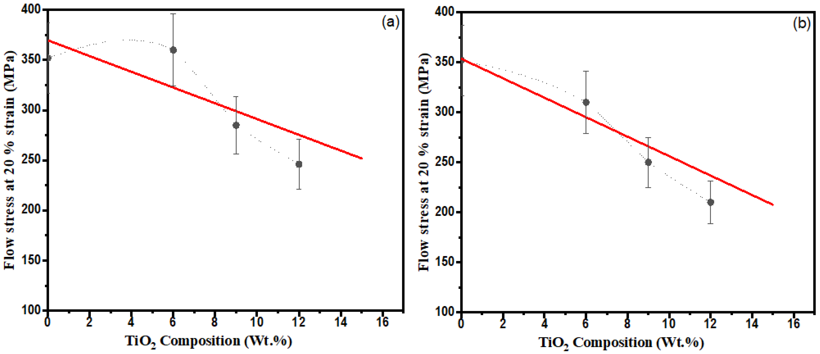 Lubricants 10 00251 g010