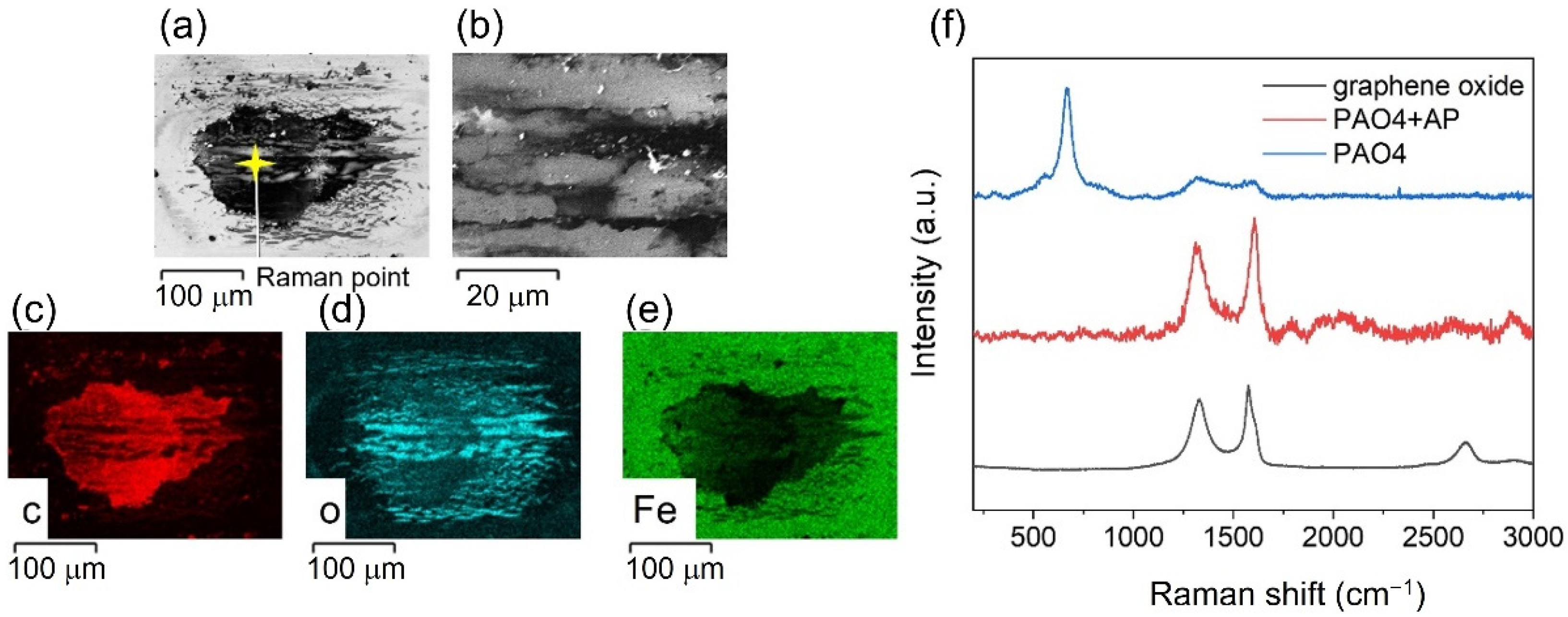 Lubricants 10 00253 g004