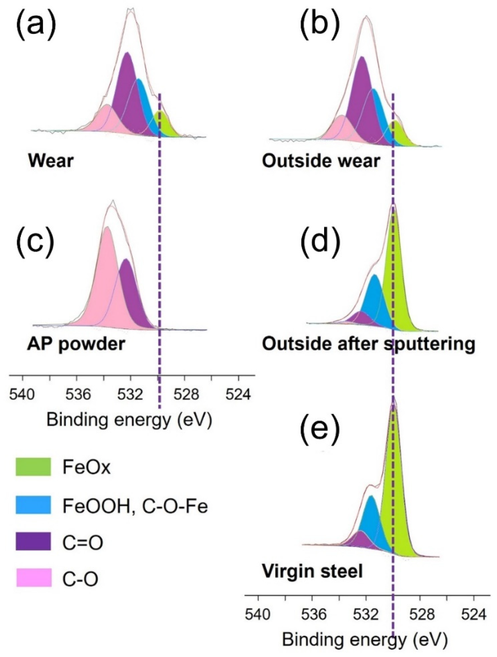 Lubricants 10 00253 g007