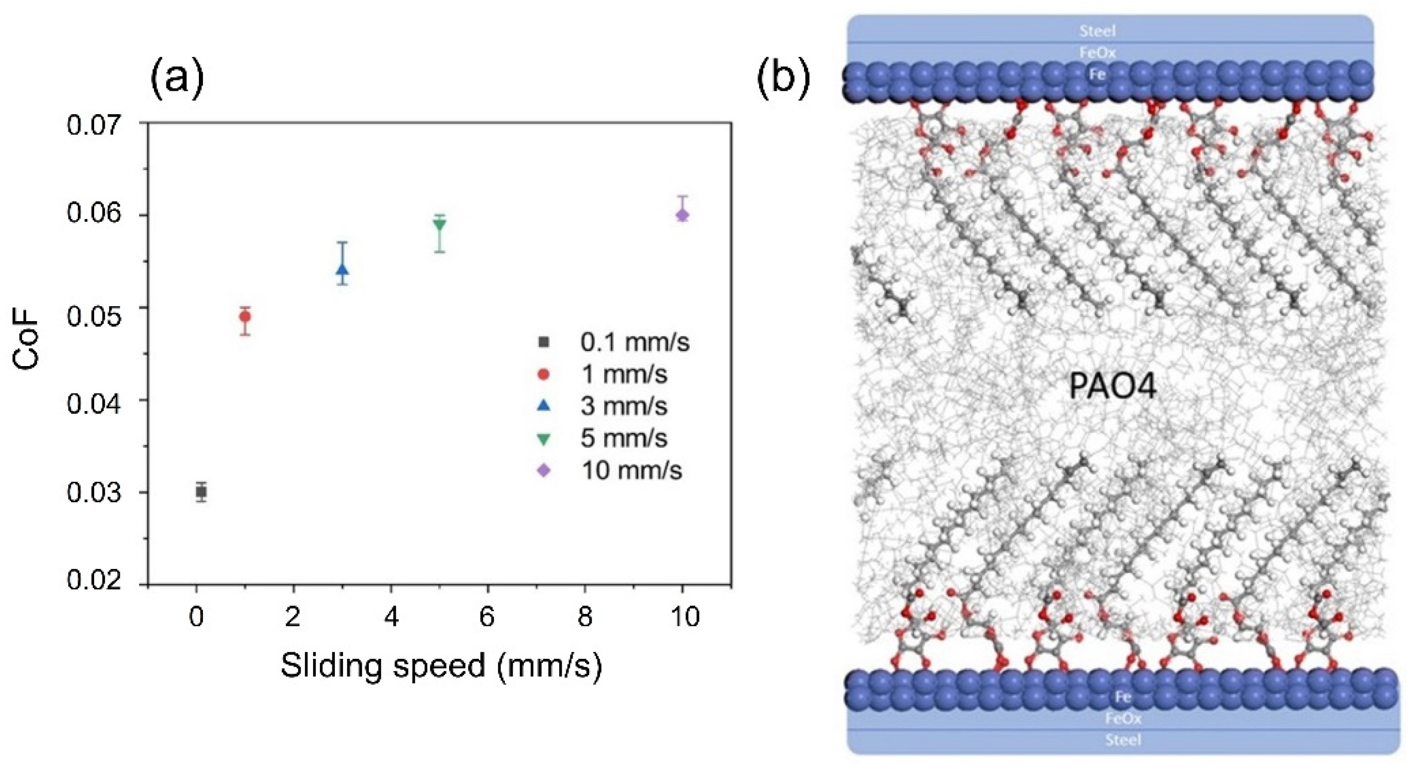 Lubricants 10 00253 g009
