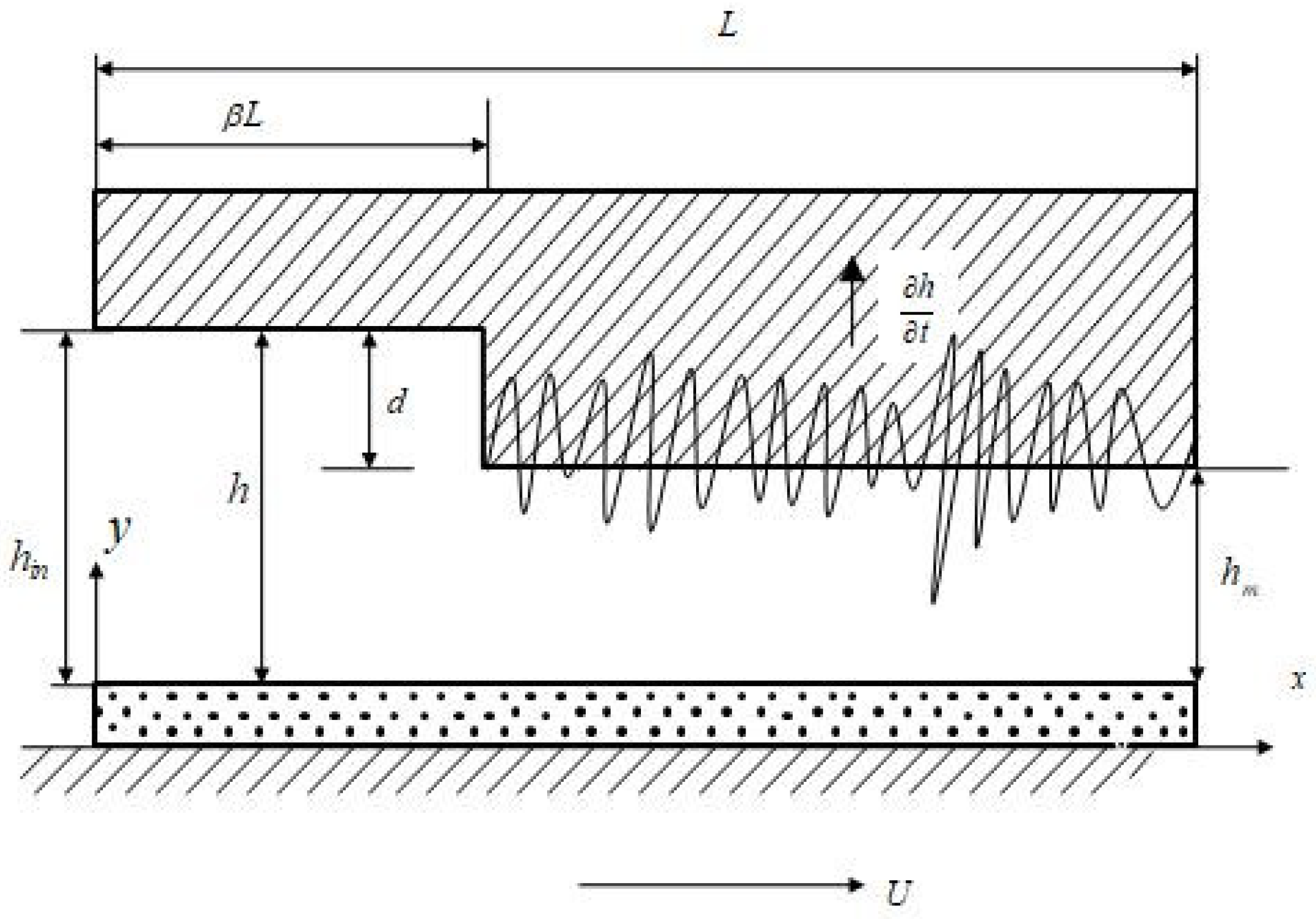Lubricants 10 00257 g001