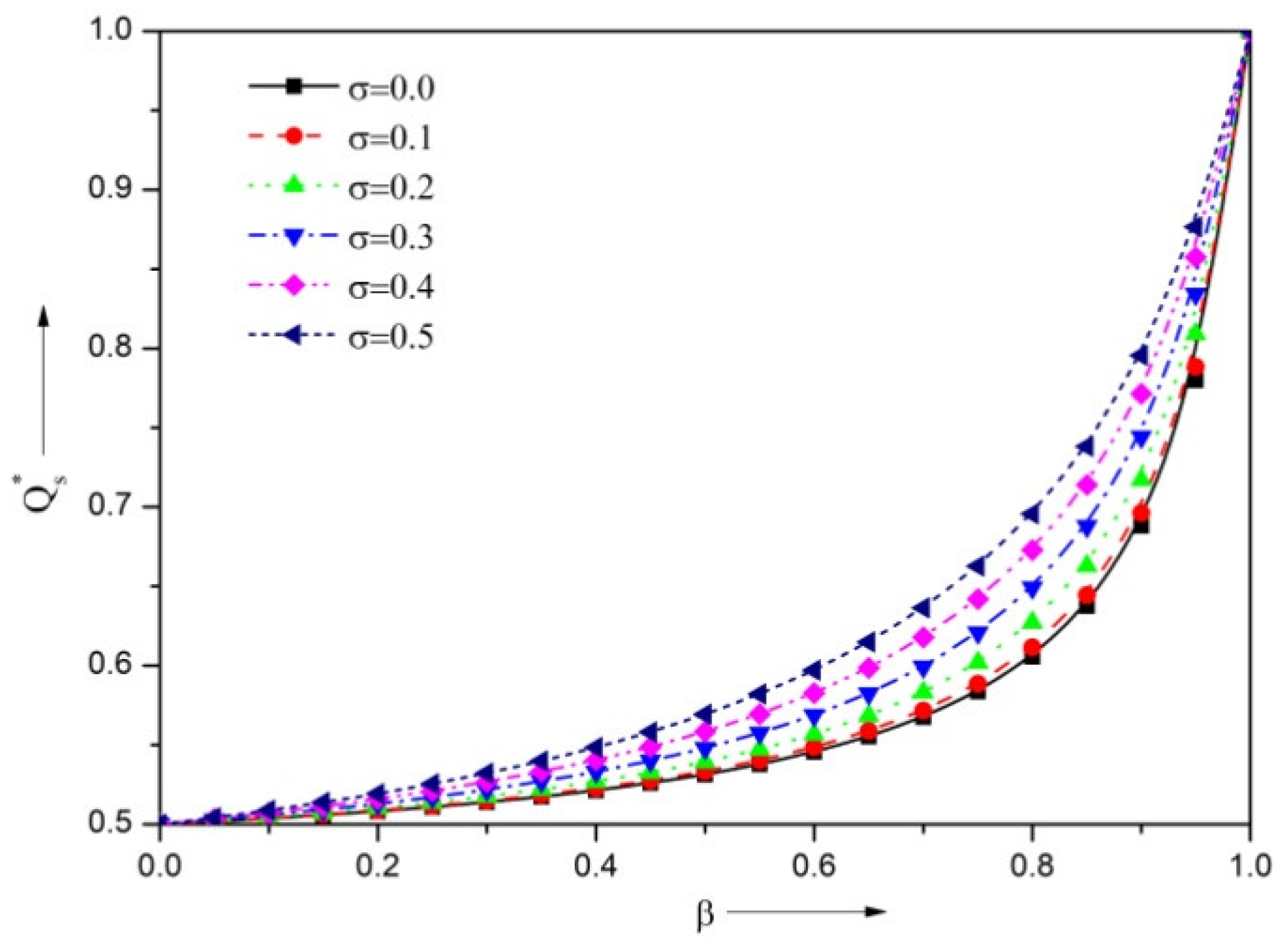 Lubricants 10 00257 g005