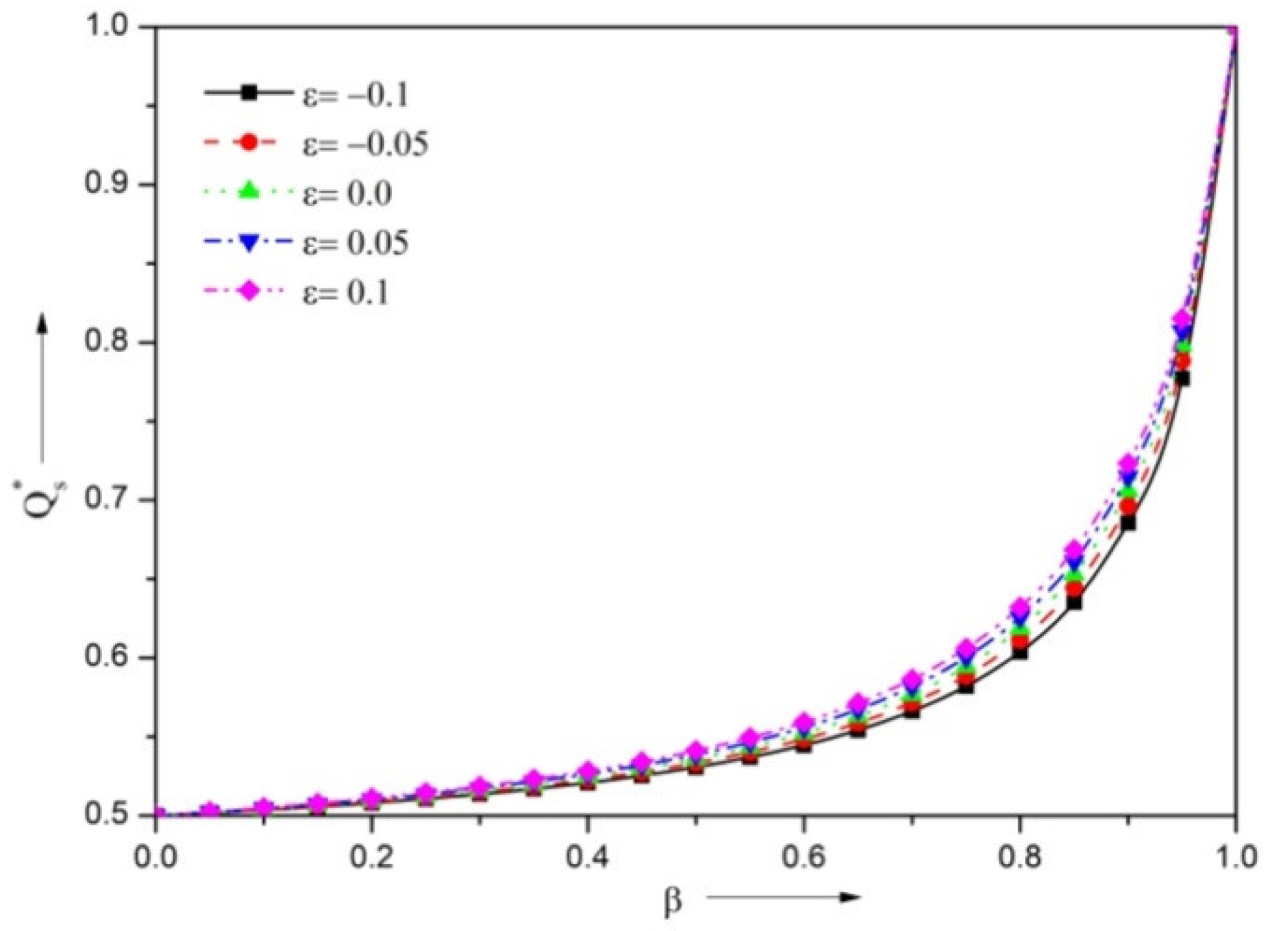 Lubricants 10 00257 g006