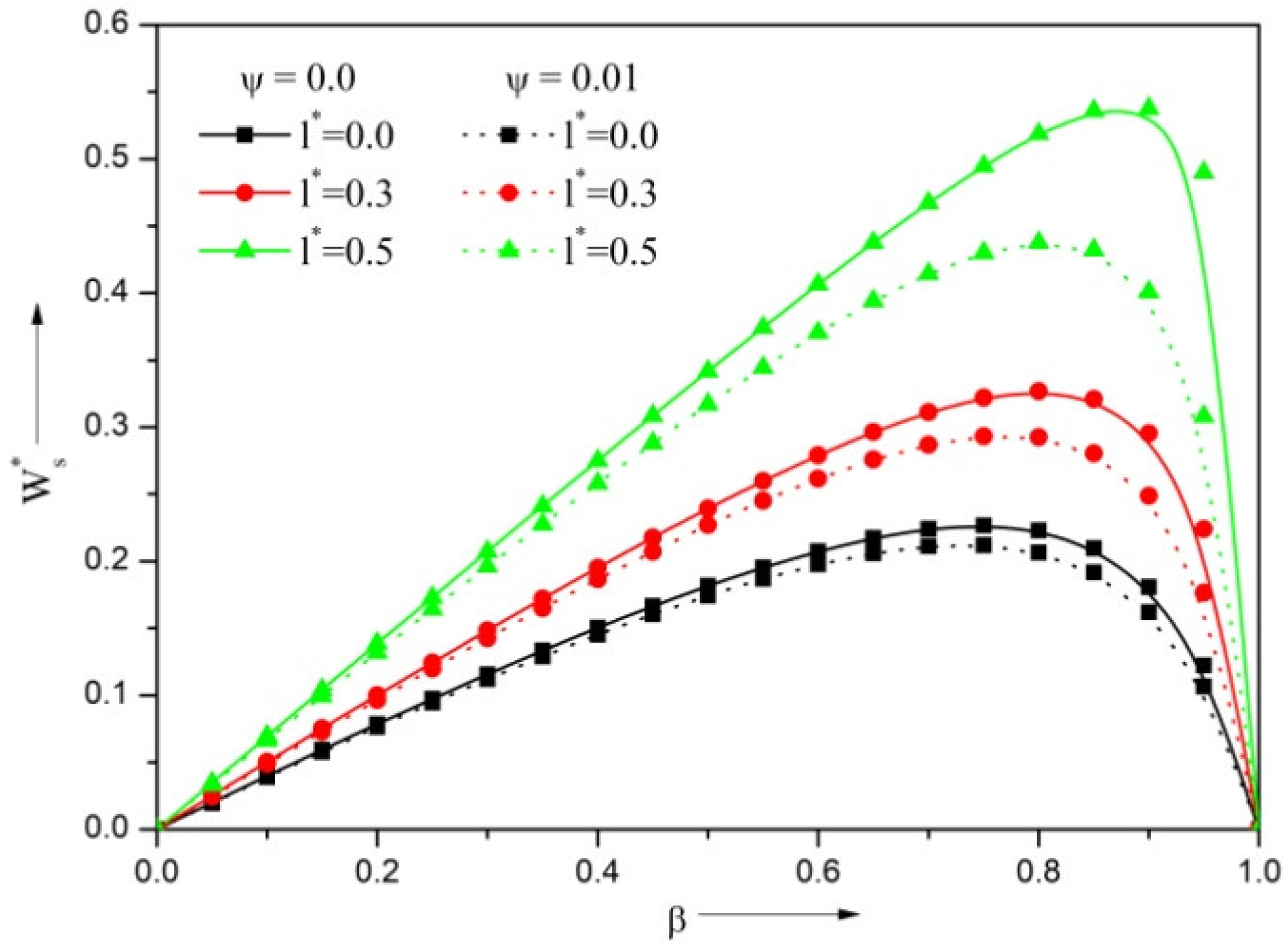 Lubricants 10 00257 g007