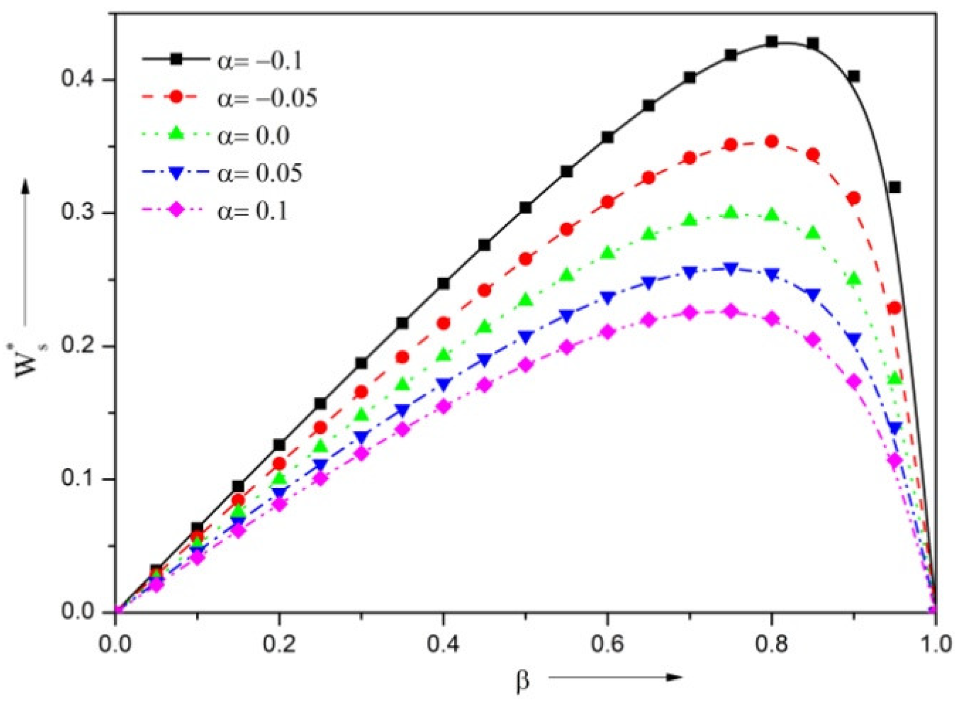 Lubricants 10 00257 g008