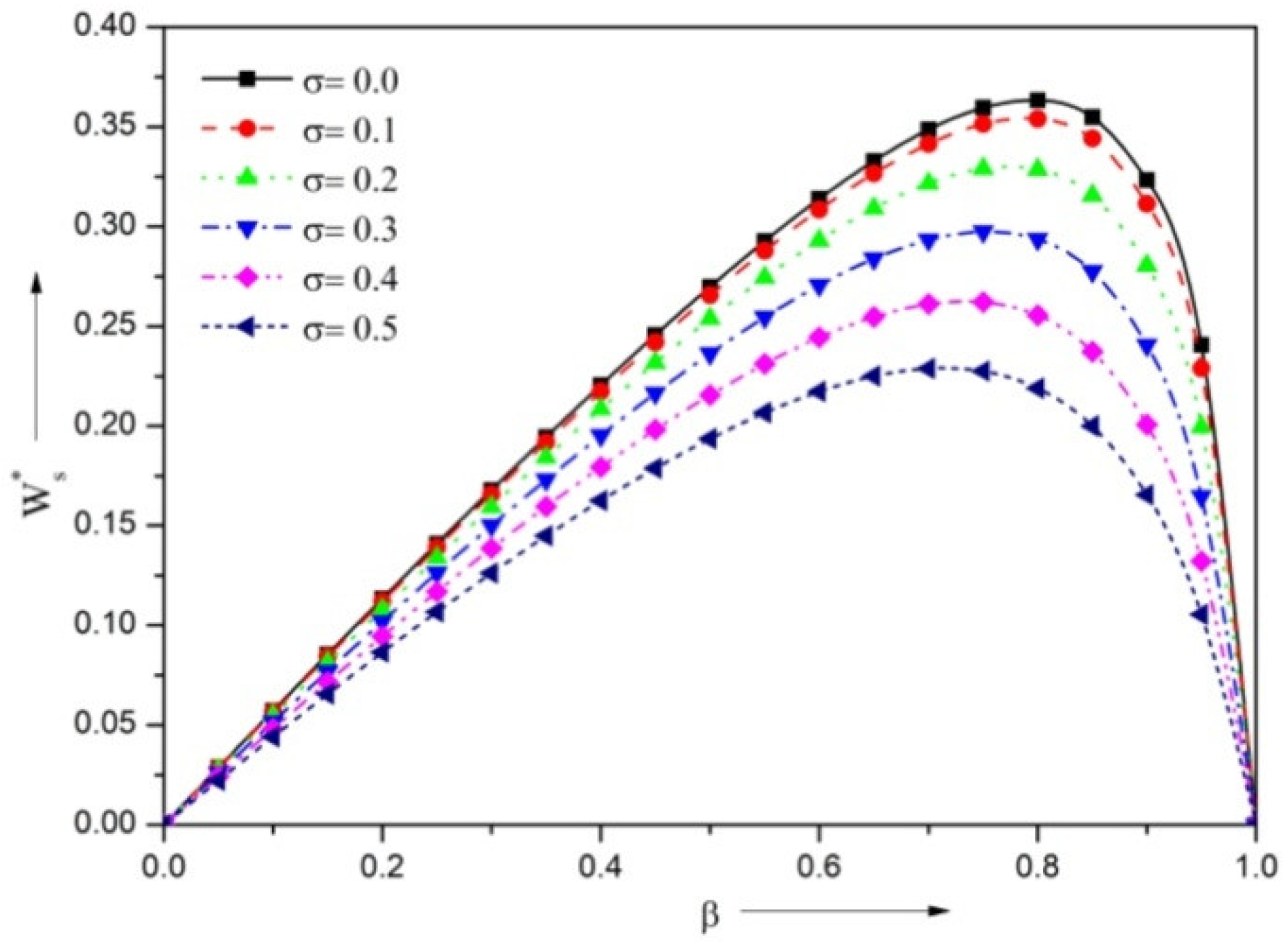 Lubricants 10 00257 g009