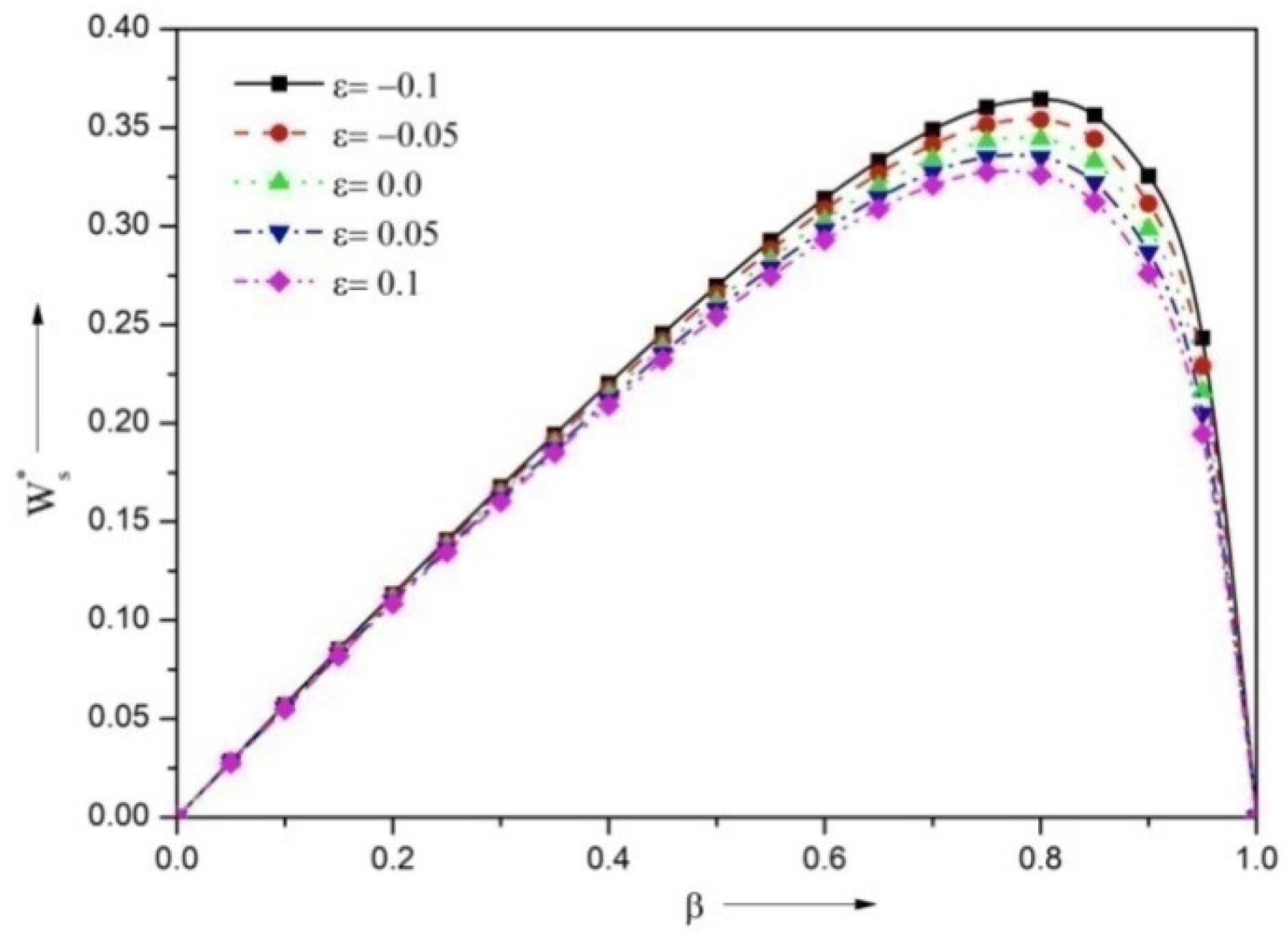 Lubricants 10 00257 g010