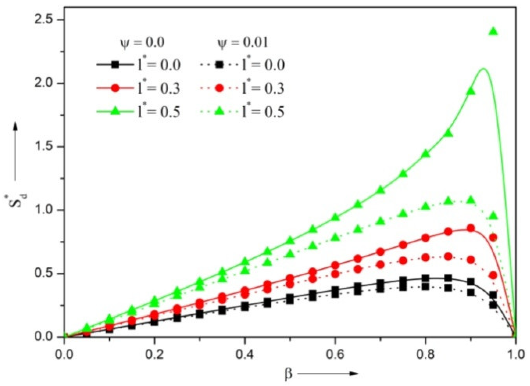 Lubricants 10 00257 g011