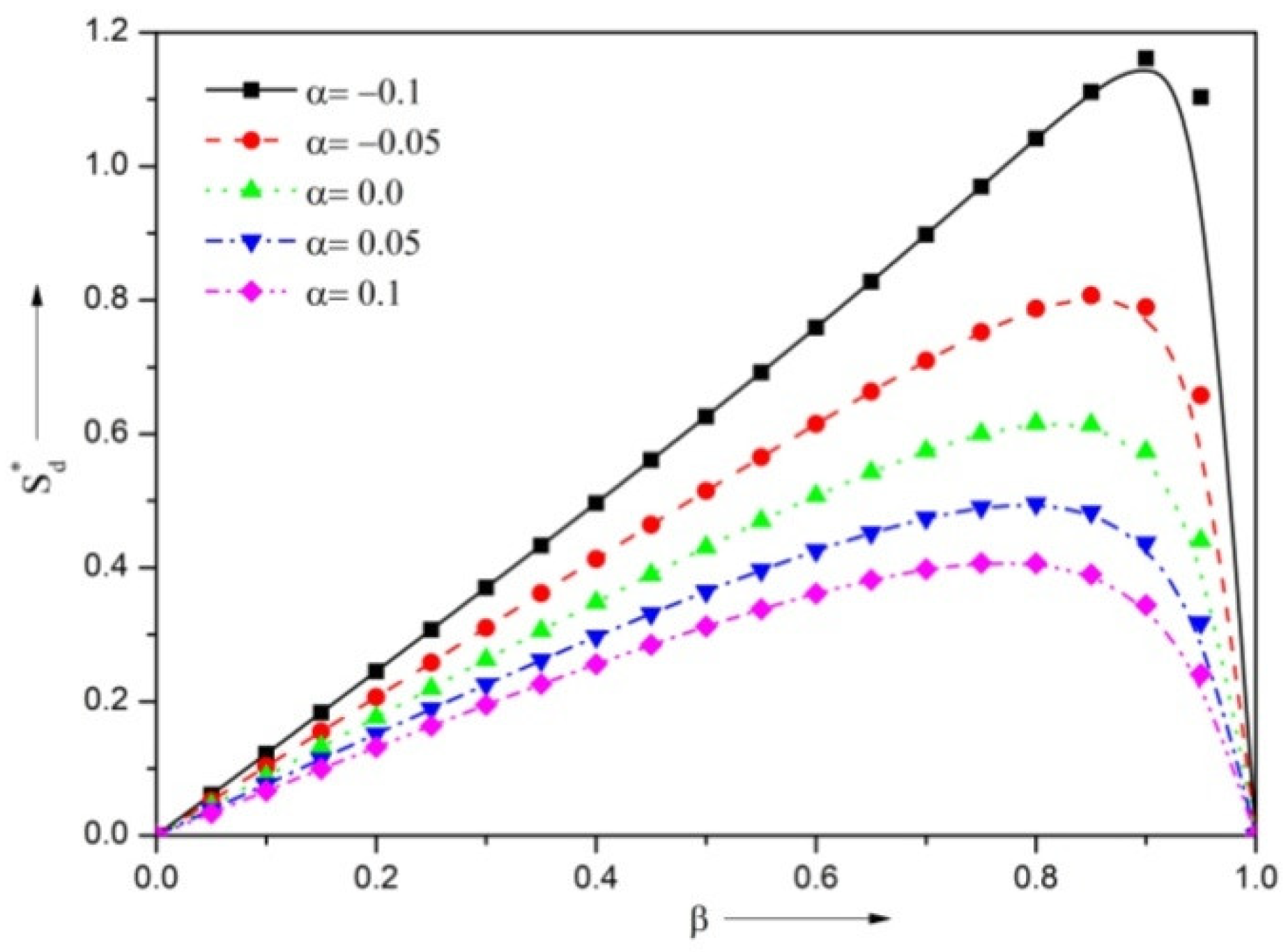 Lubricants 10 00257 g012