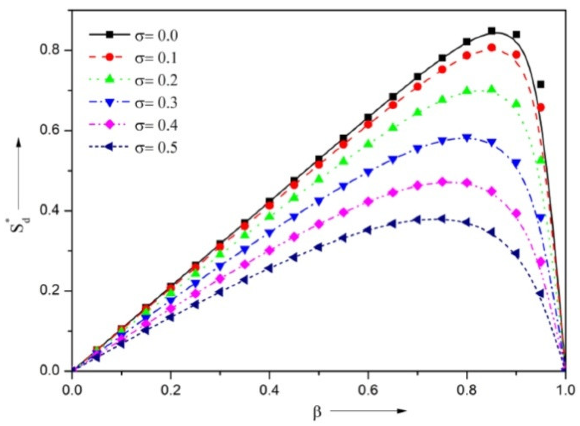 Lubricants 10 00257 g013